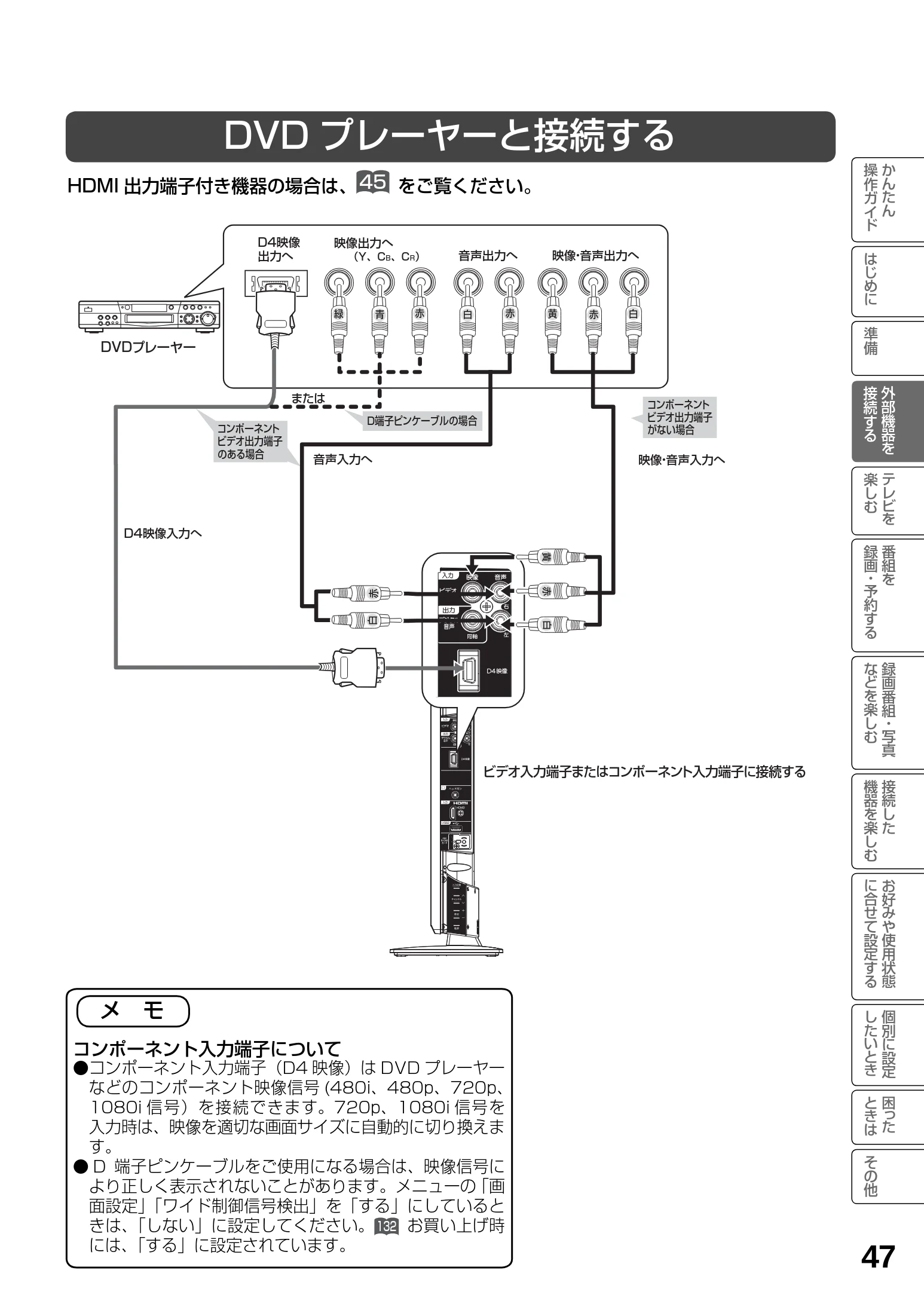 日立 L23-N2 / L50-N2 / L39-N2 取扱説明書 — DVD プレーヤーと接続する — 図版 47-1 — 47ページ