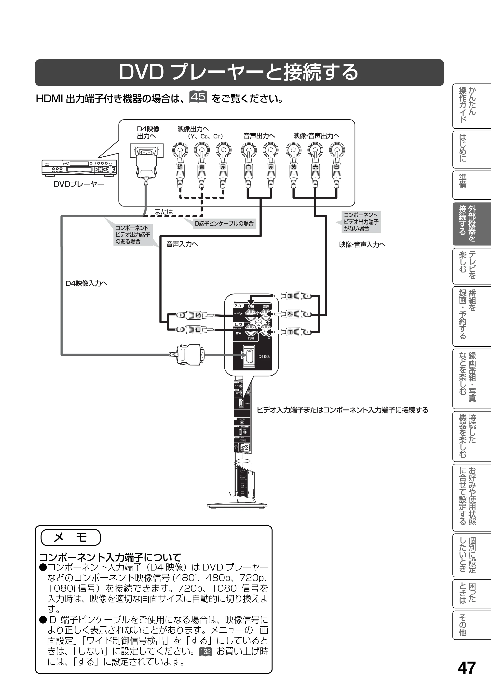 日立 L23-N2 / L50-N2 / L39-N2 取扱説明書 — DVD プレーヤーと接続する — 原本ページ — 47ページ