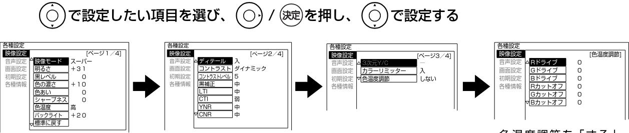 日立 L23-N2 / L50-N2 / L39-N2 取扱説明書 — 映像をお好みに合わせて設定する(つづき) — 図版 126-1 — 126ページ