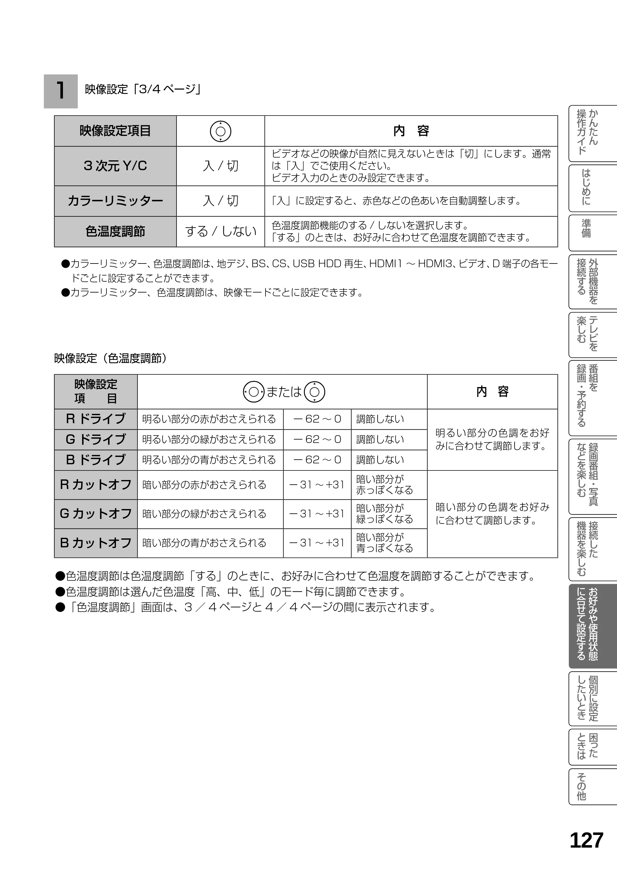日立 L23-N2 / L50-N2 / L39-N2 取扱説明書 — 1 映像設定「3/4 ページ」 — 原本ページ — 127ページ