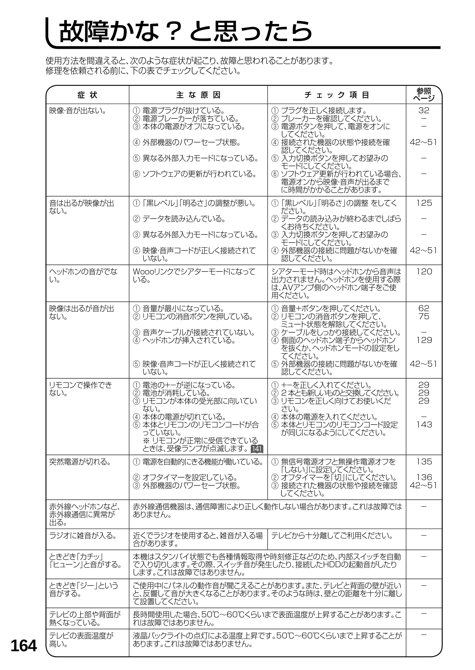 日立 L23-N2 / L50-N2 / L39-N2 取扱説明書 — 故障かな? と思ったら — 原本ページ — 164ページ