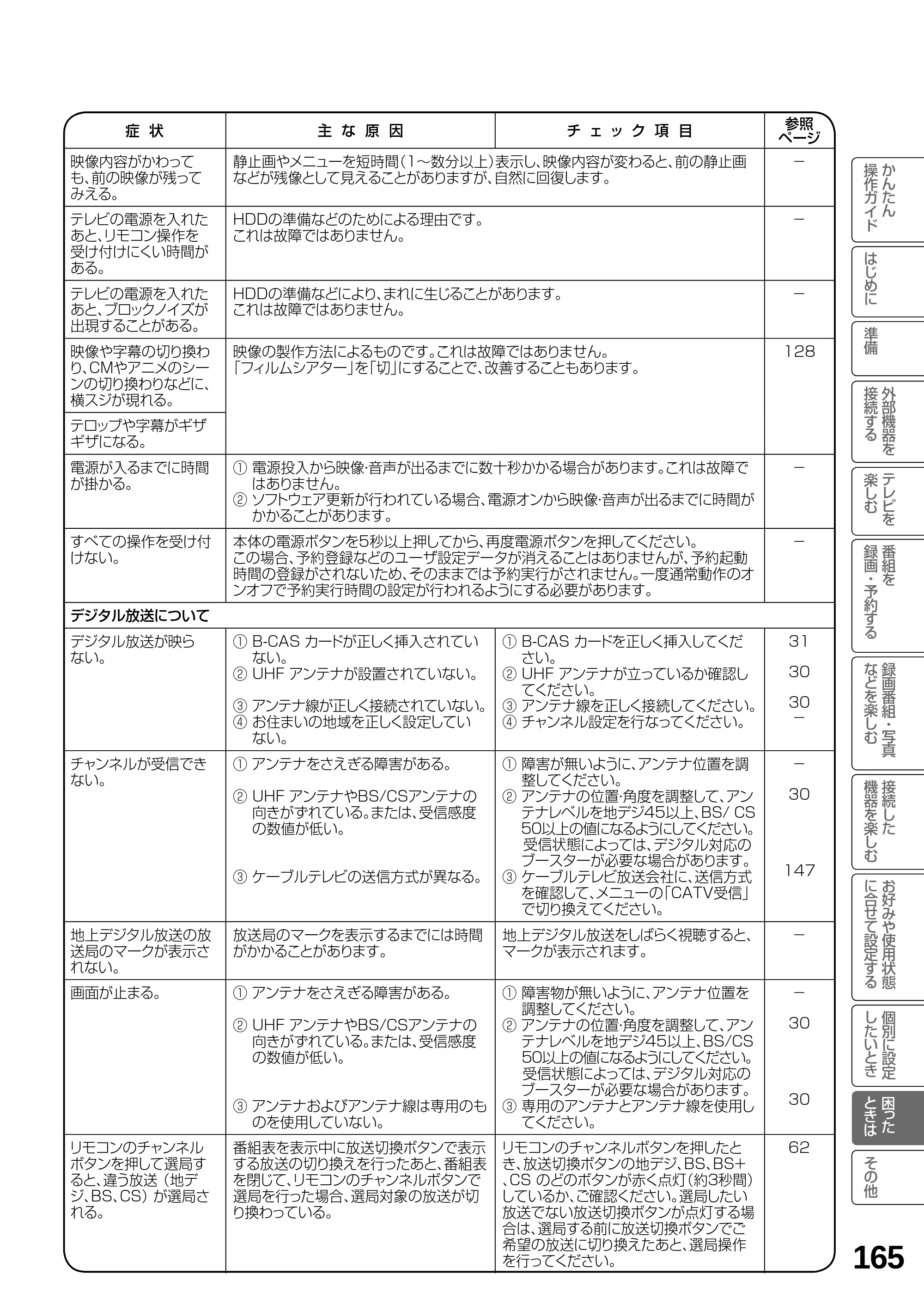日立 L23-N2 / L50-N2 / L39-N2 取扱説明書 — 165 — 原本ページ — 165ページ