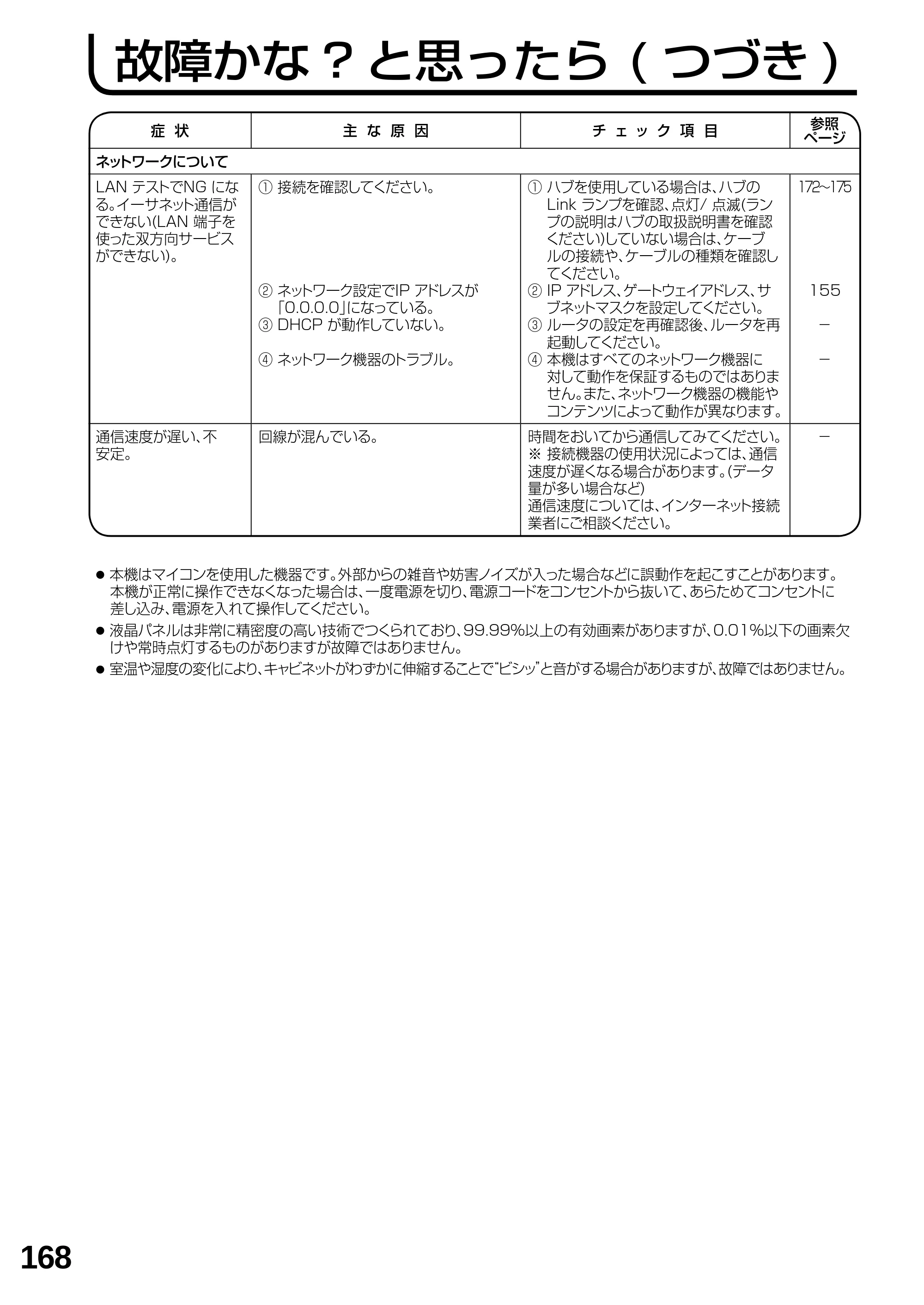 日立 L23-N2 / L50-N2 / L39-N2 取扱説明書 — 故障かな? と思ったら ( つづき) — 原本ページ — 168ページ