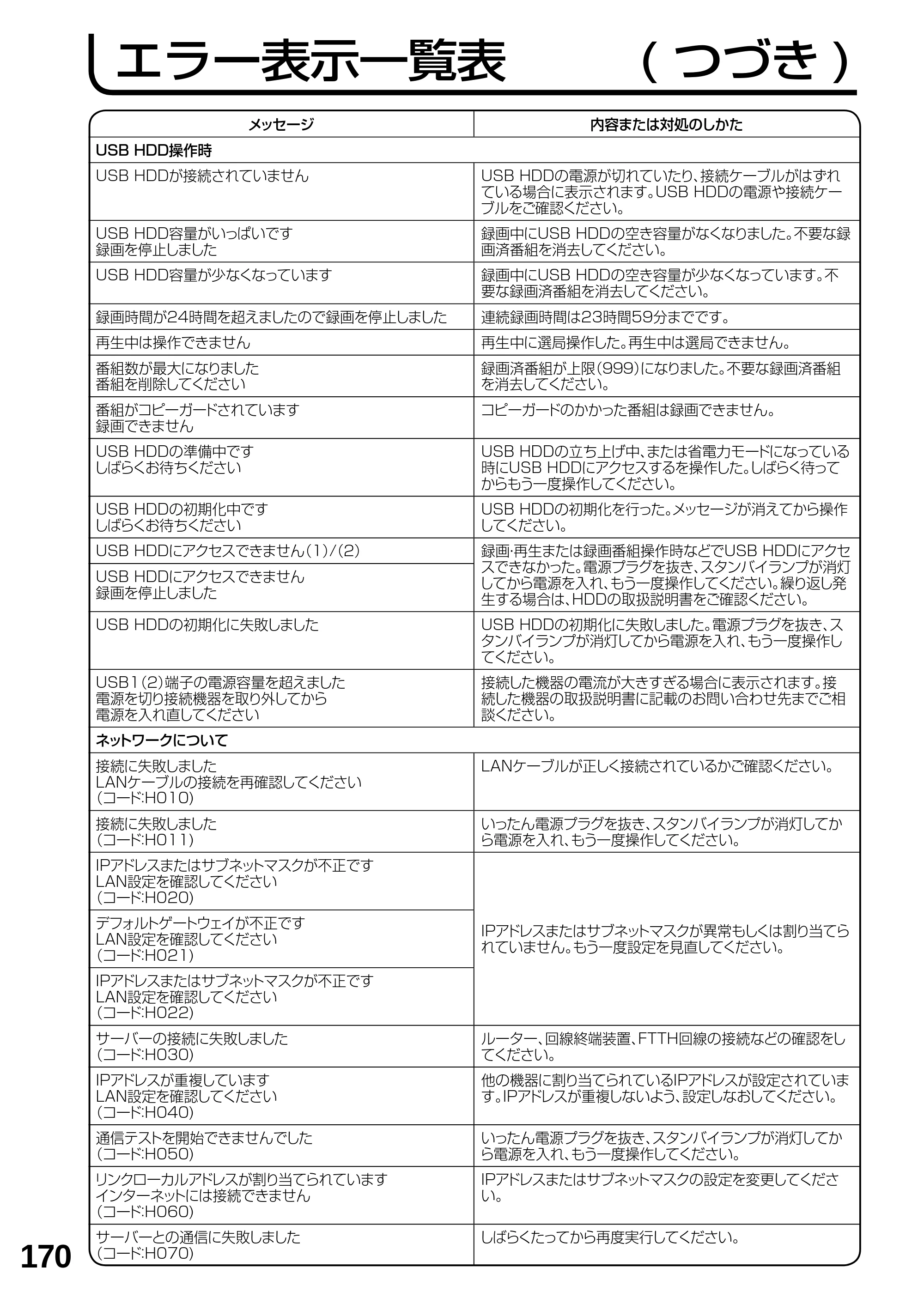 日立 L23-N2 / L50-N2 / L39-N2 取扱説明書 — エラー表示一覧表 ( つづき) — 原本ページ — 170ページ