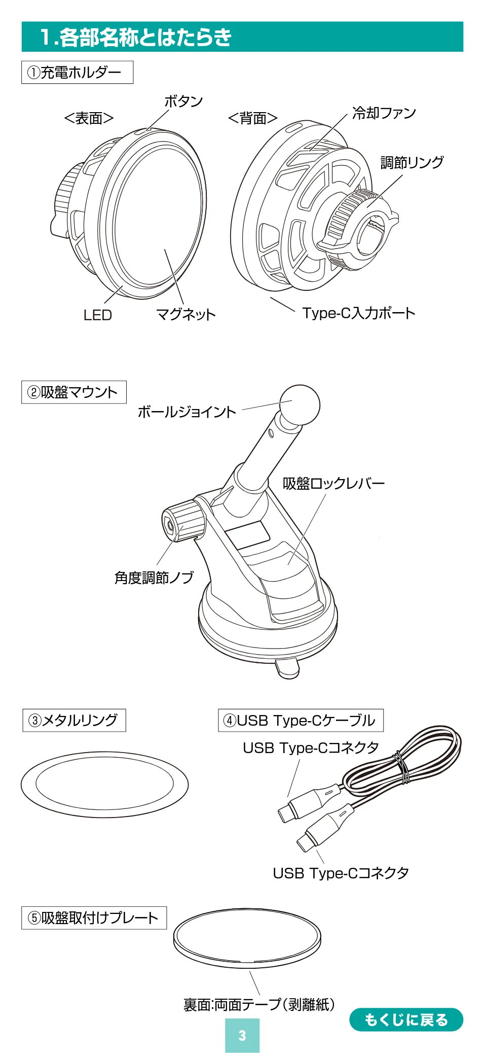 サンワサプライ 200-CAR116 取扱説明書 — 1.各部名称とはたらき — 図版 3-1 — 3ページ