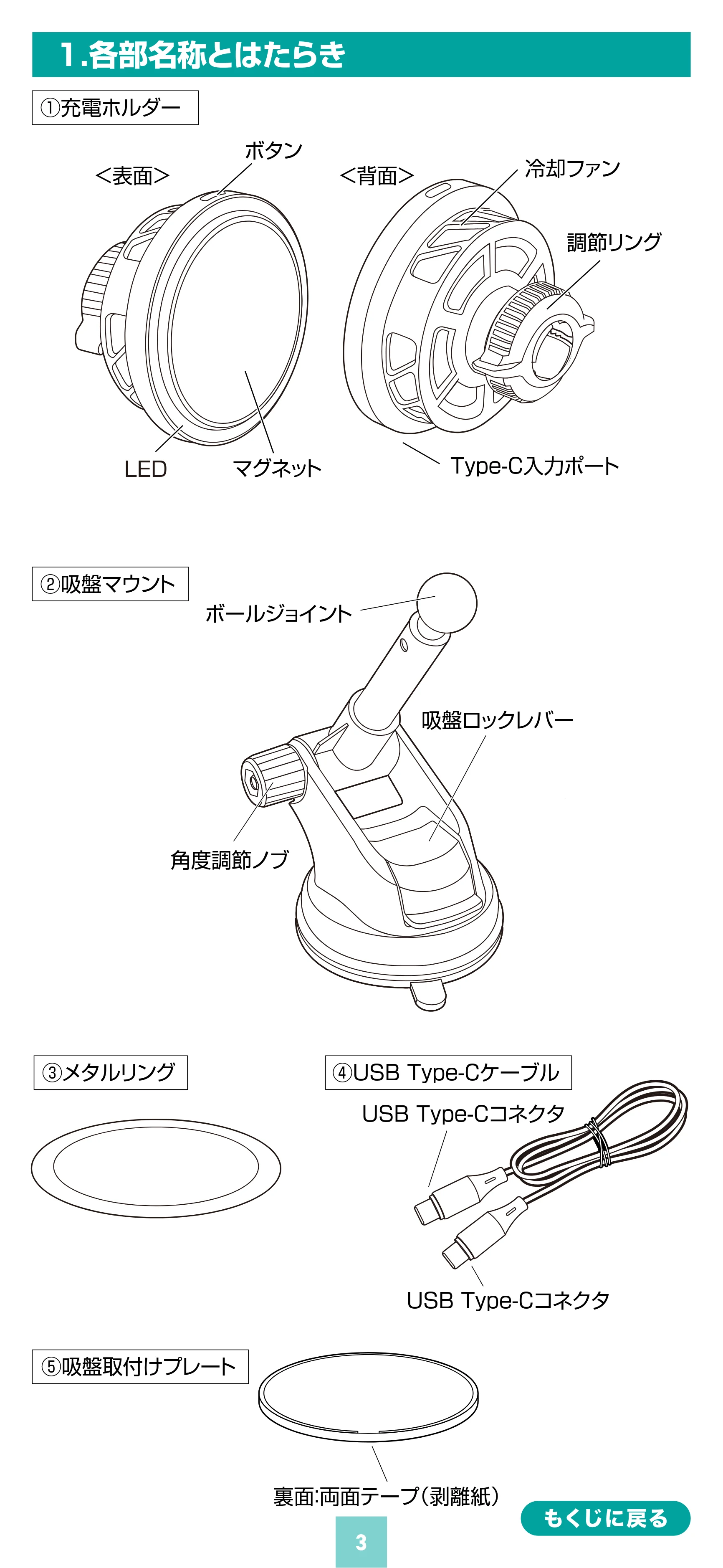 サンワサプライ 200-CAR116 取扱説明書 — 1.各部名称とはたらき — 原本ページ — 3ページ