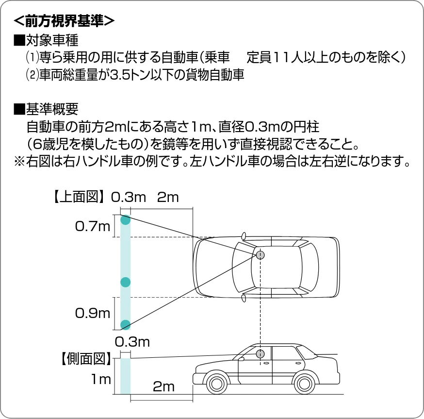 サンワサプライ 200-CAR116 取扱説明書 — 3.取付け位置について — 図版 5-1 — 5ページ