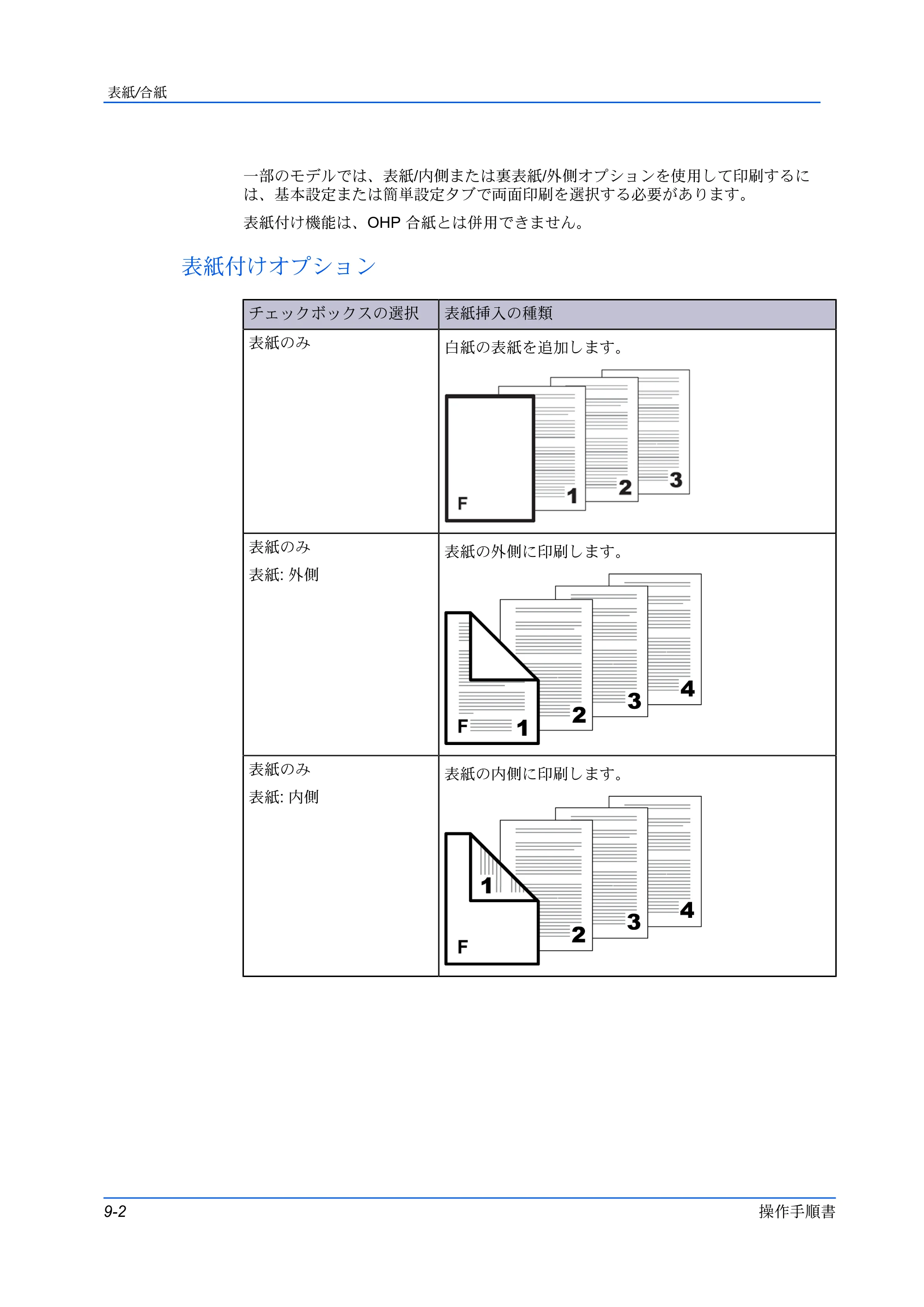 京セラ ECOSYS P5026cdw / ECOSYS M5526cdw プリンタードライバー 操作手順書 — 表紙付けオプション — 原本ページ — 94ページ