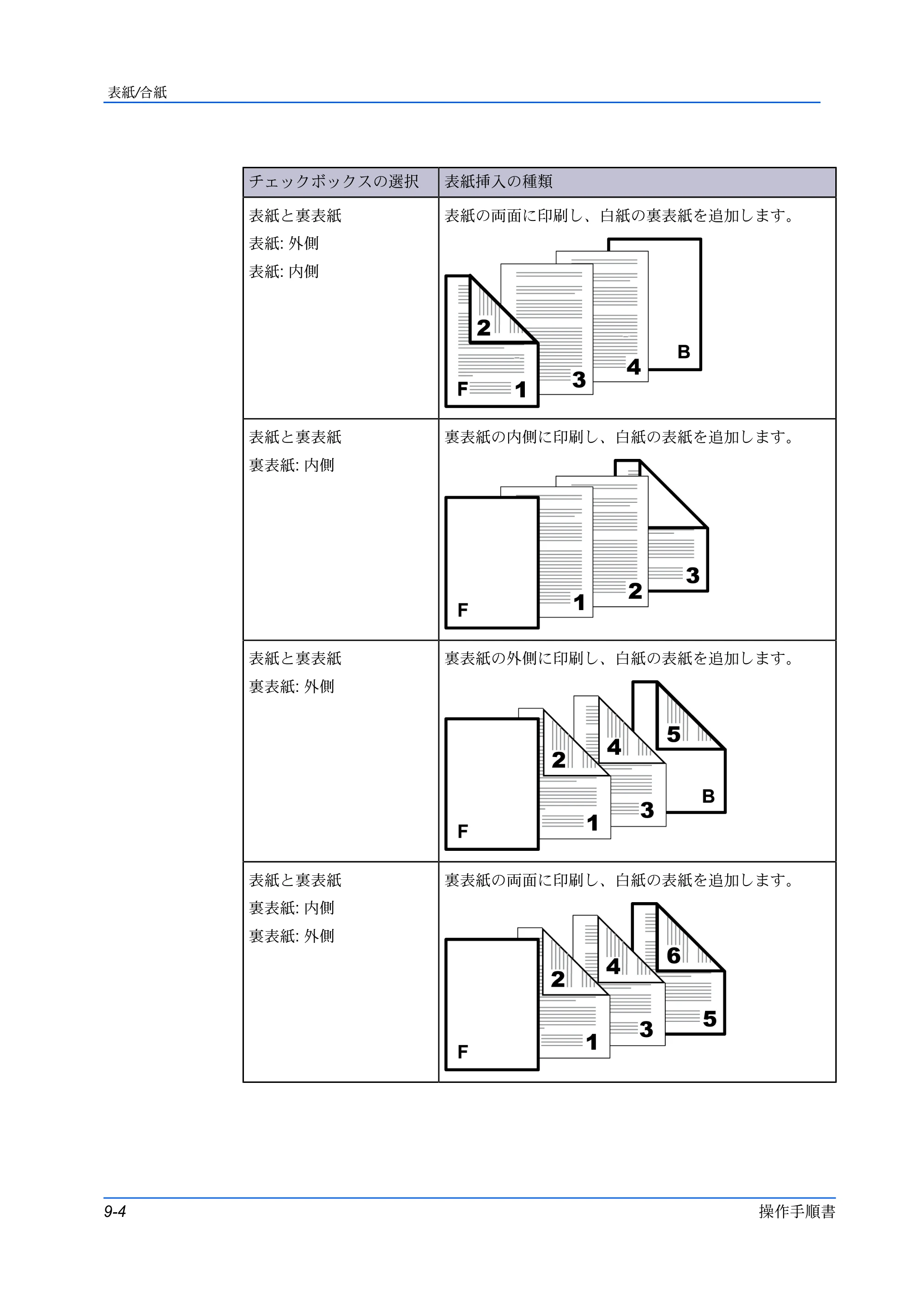 京セラ ECOSYS P5026cdw / ECOSYS M5526cdw プリンタードライバー 操作手順書 — 原本ページ — 96ページ