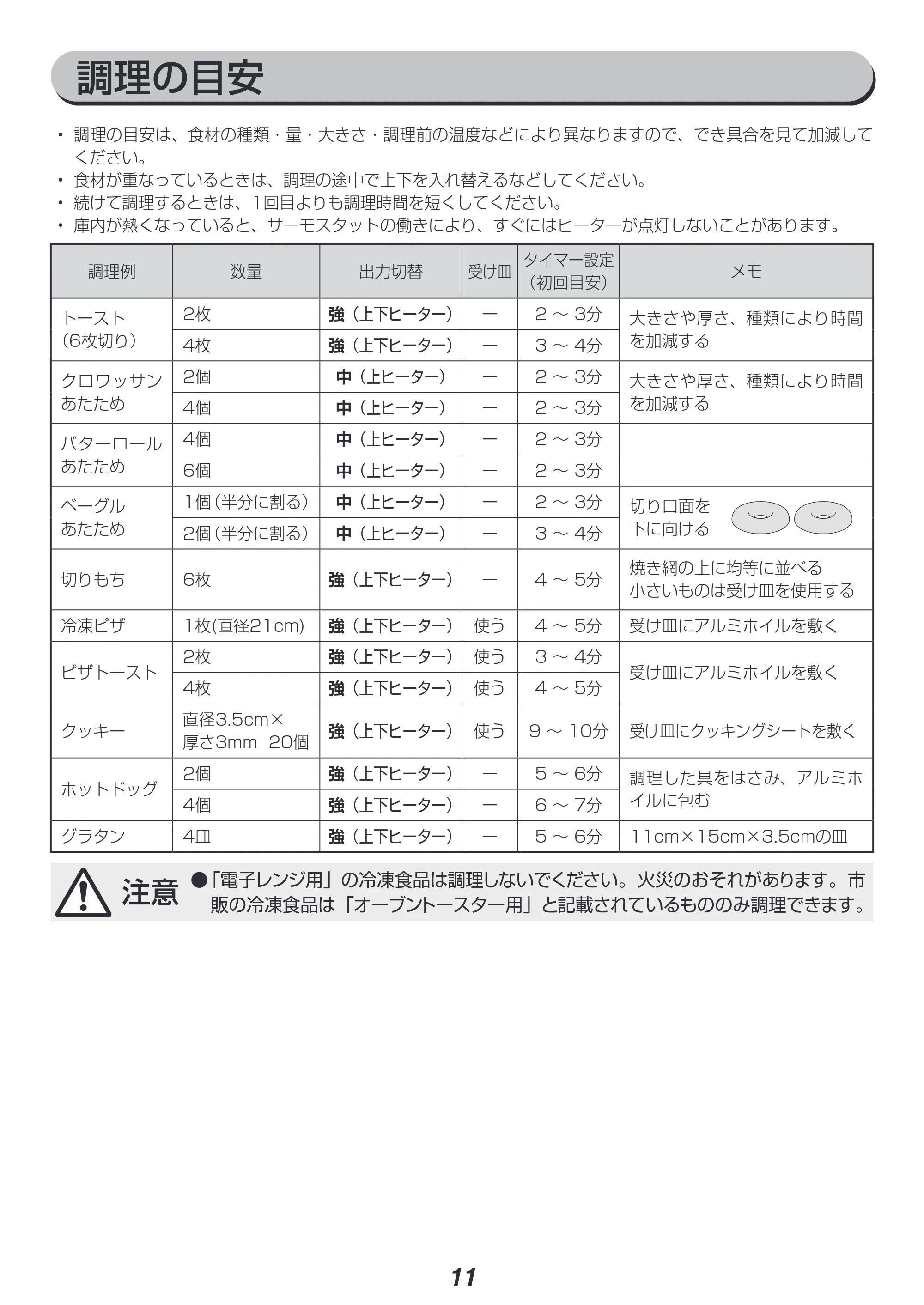アイリスオーヤマ KEOT-032 取扱説明書 — 原本ページ — 11ページ