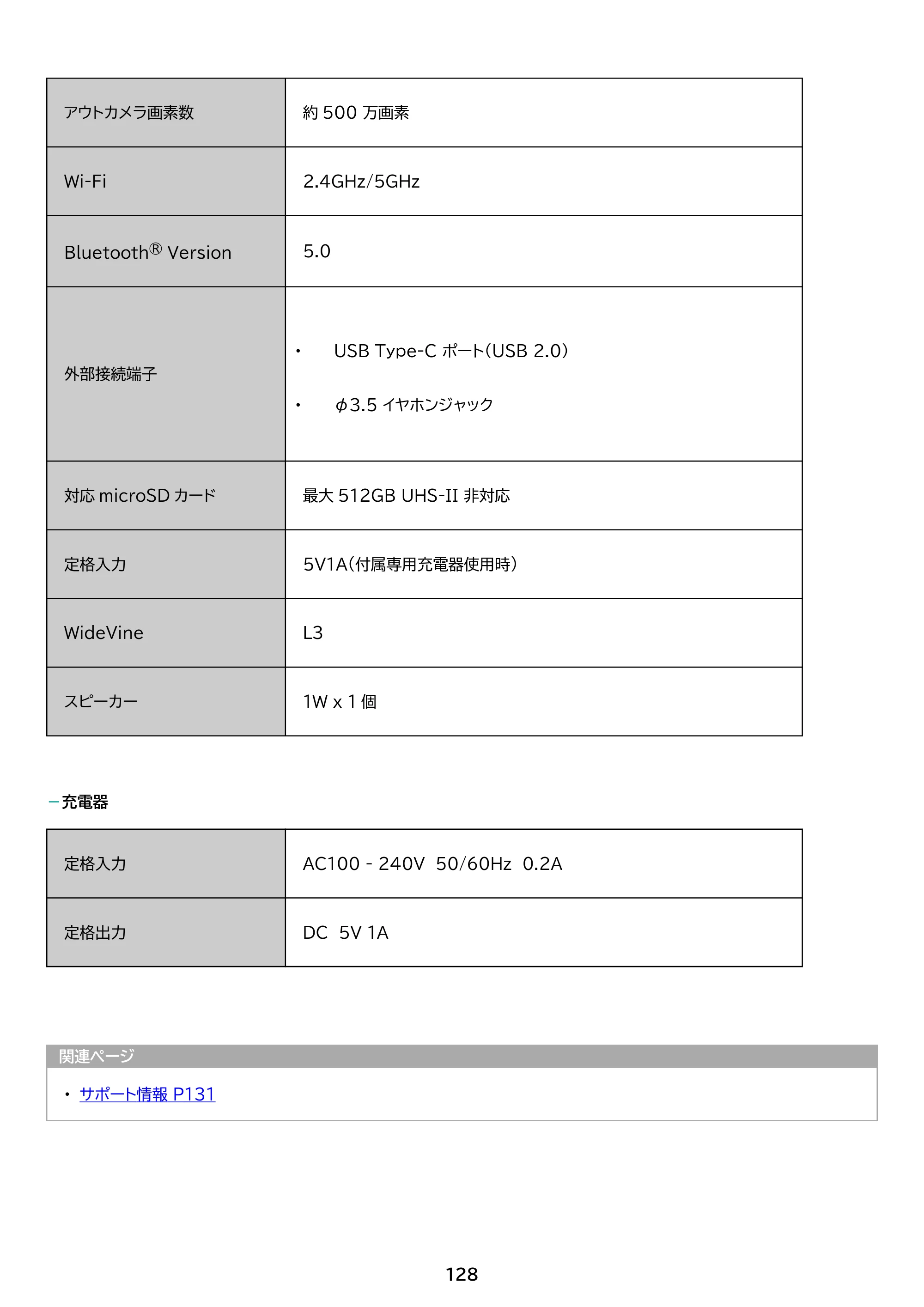 アイリスオーヤマ TE082M2N1-B 取扱説明書 — 原本ページ — 128ページ