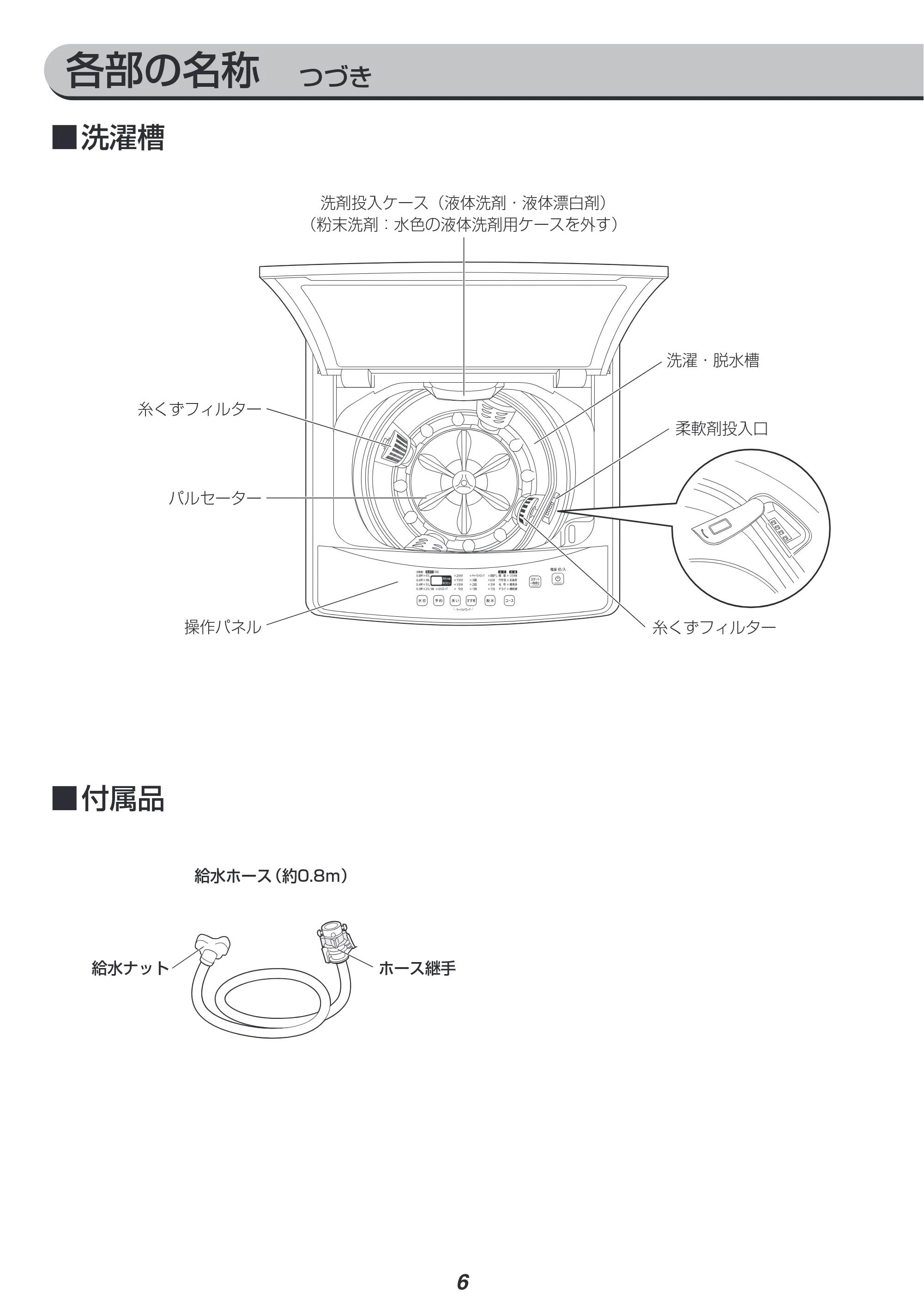 アイリスオーヤマ IAW-T704 取扱説明書 — 原本ページ — 6ページ