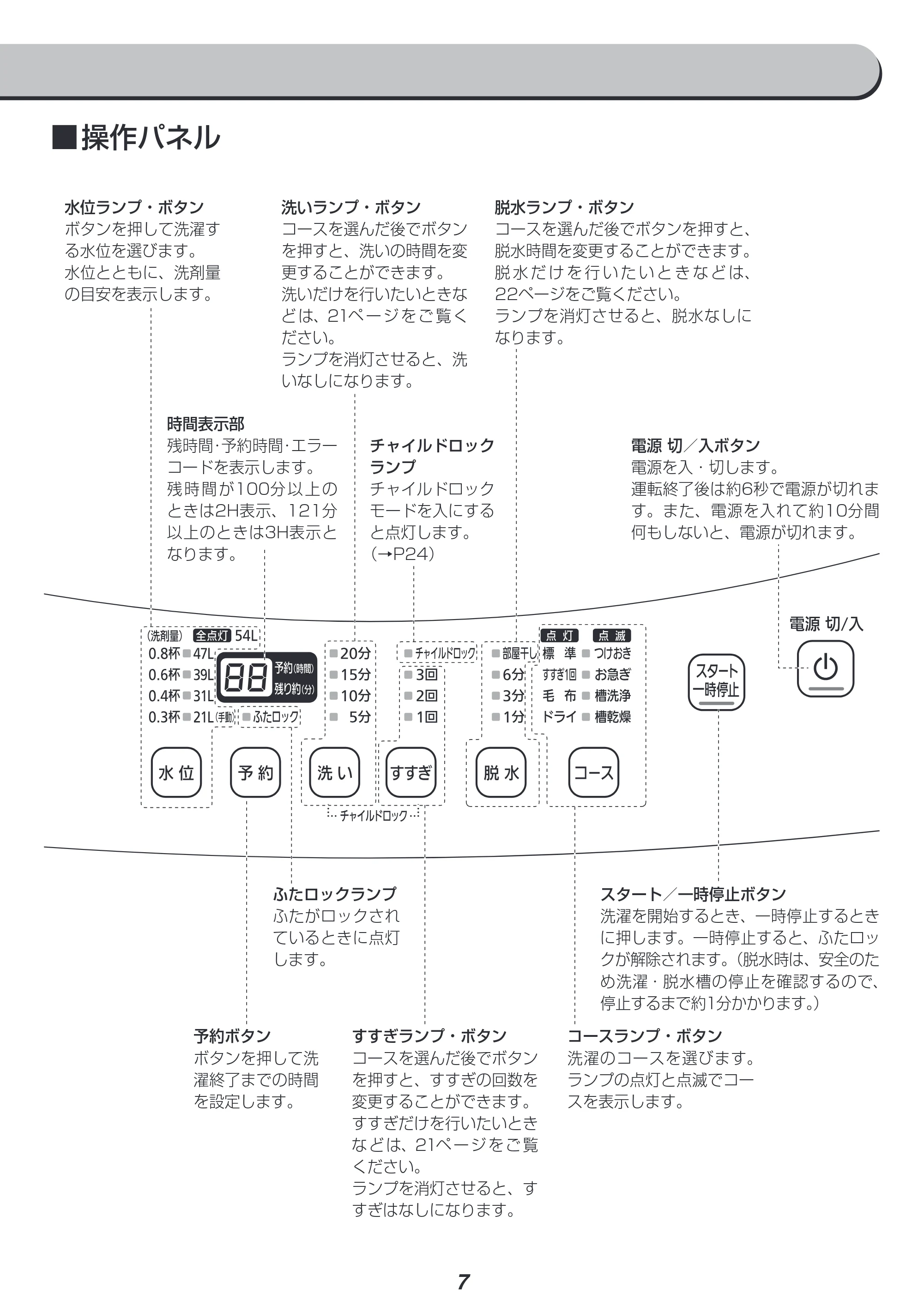 アイリスオーヤマ IAW-T704 取扱説明書 — 原本ページ — 7ページ
