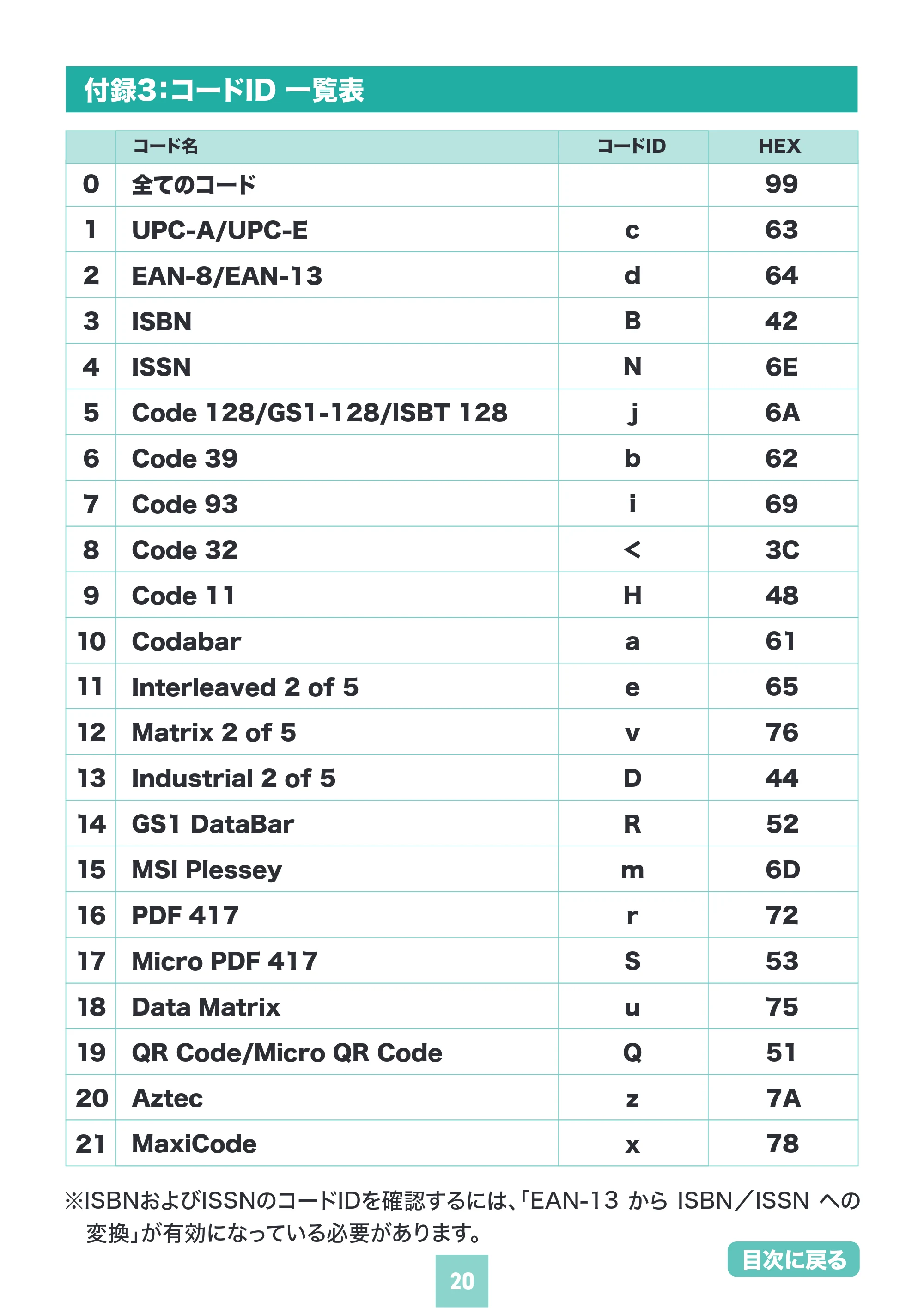 サンワサプライ BCR-BT2D14BK 取扱説明書 — 原本ページ — 20ページ