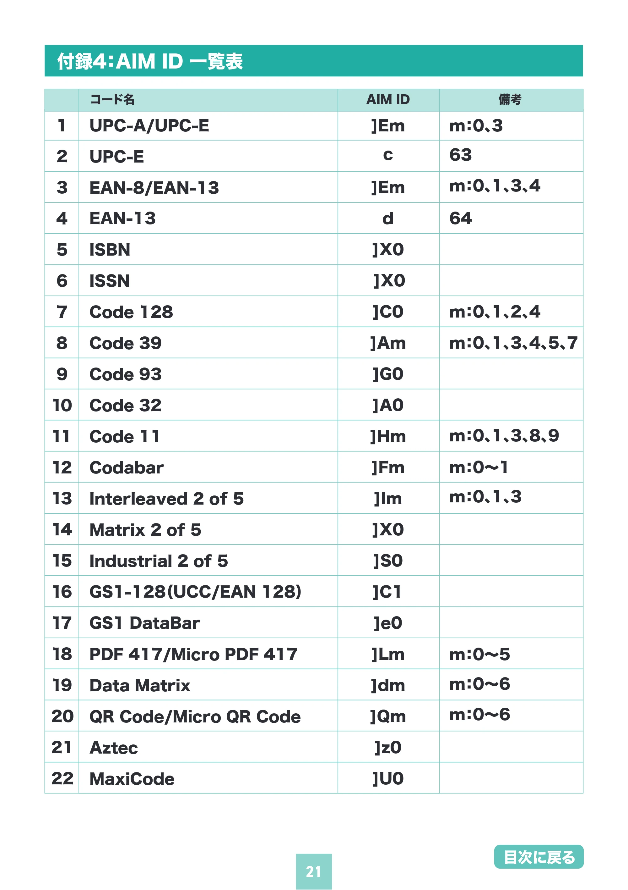 サンワサプライ BCR-BT2D14BK 取扱説明書 — 原本ページ — 21ページ