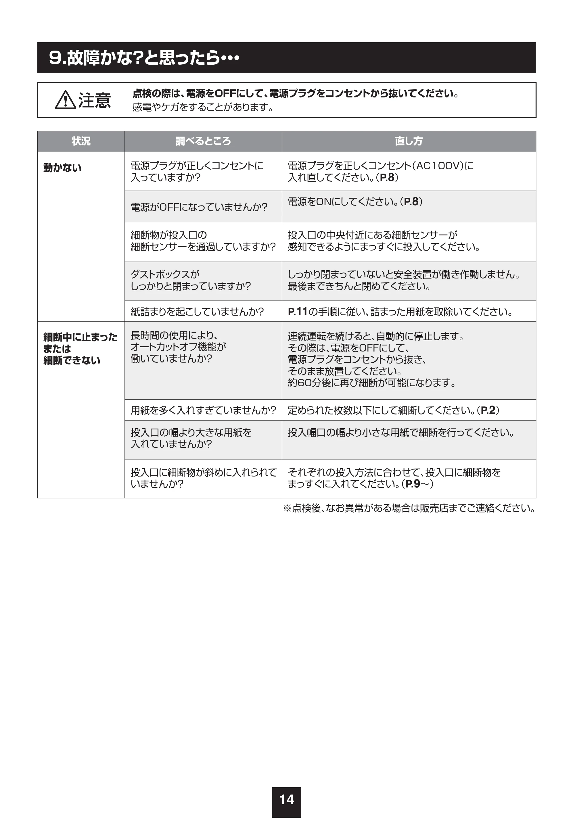 サンワサプライ 400-PSD079BK / 400-PSD079W 取扱説明書 — 9.故障かな?と思ったら・・・ — 原本ページ — 15ページ