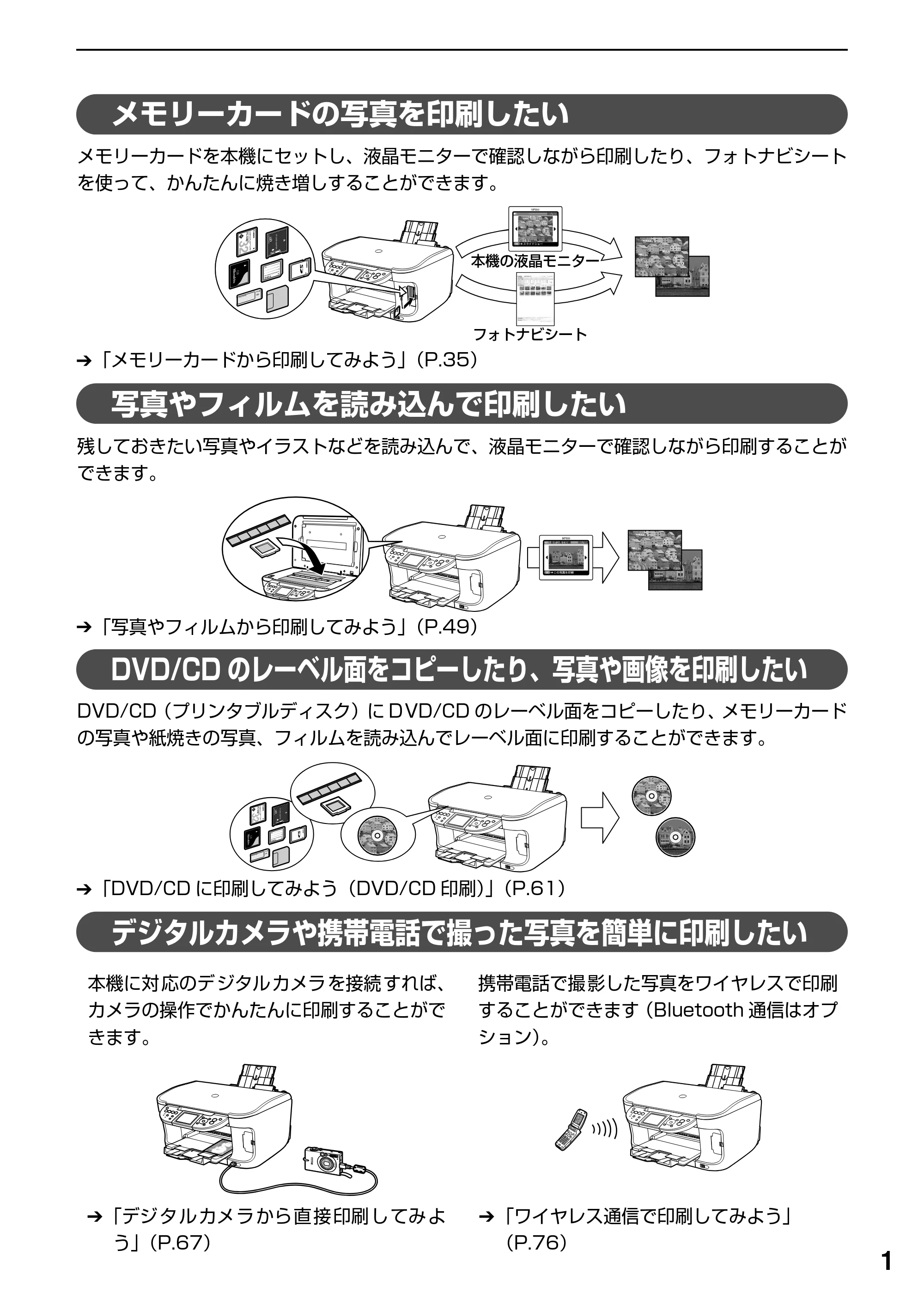 キヤノン PIXUS MP800 操作ガイド（本体操作編） （PDF形式／7.9Mバイト） — 原本ページ — 3ページ