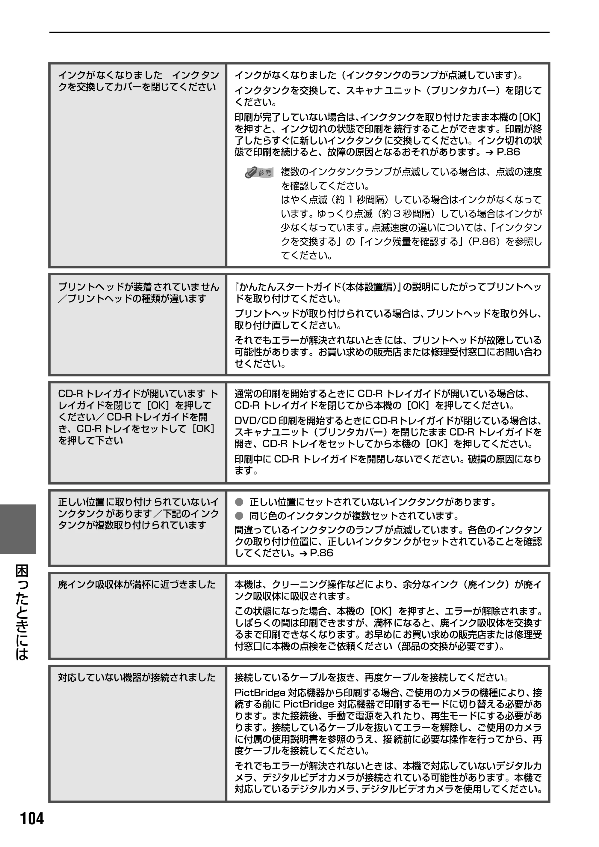 キヤノン PIXUS MP800 操作ガイド（本体操作編） （PDF形式／7.9Mバイト） — 原本ページ — 106ページ