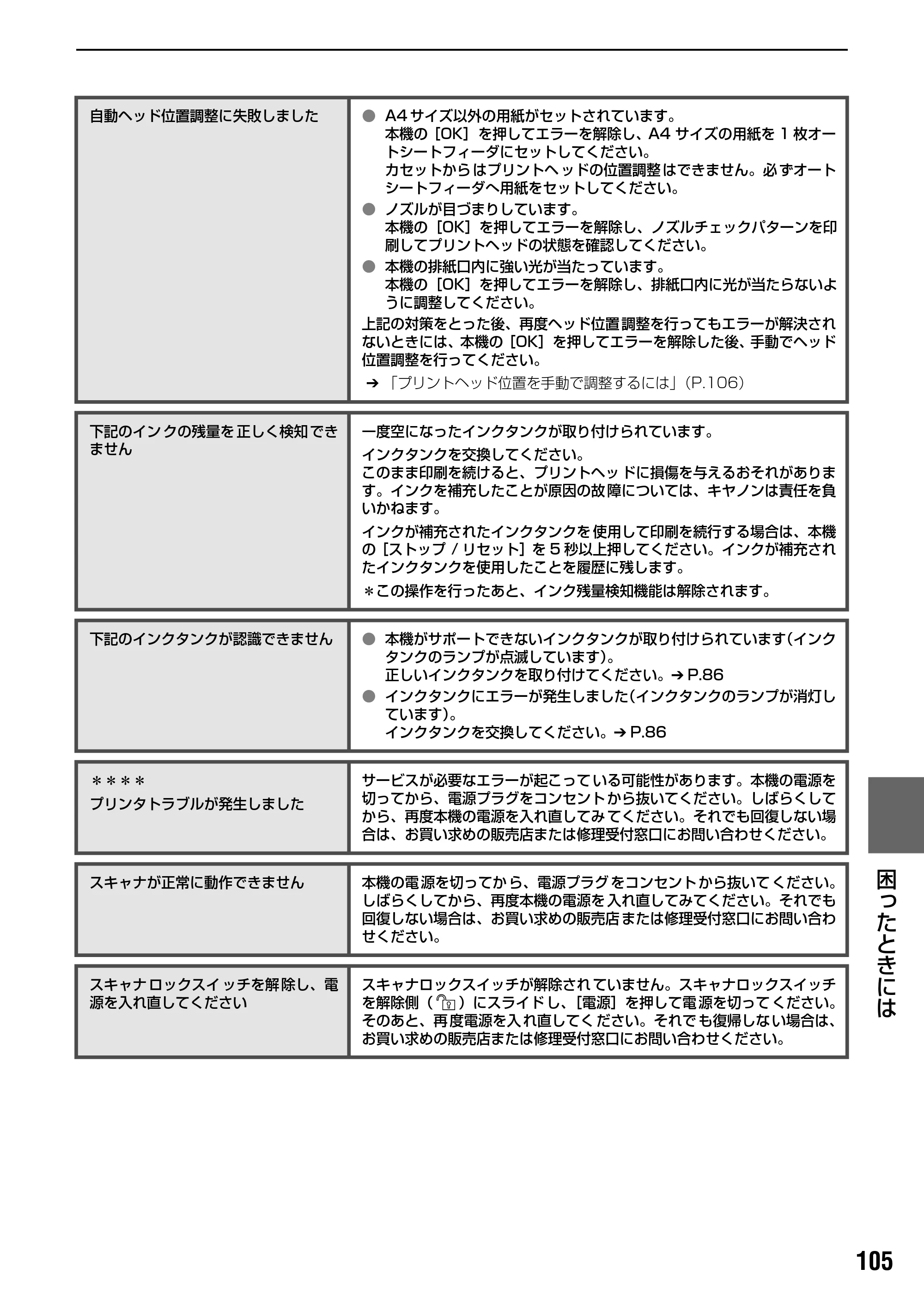 キヤノン PIXUS MP800 操作ガイド（本体操作編） （PDF形式／7.9Mバイト） — 原本ページ — 107ページ