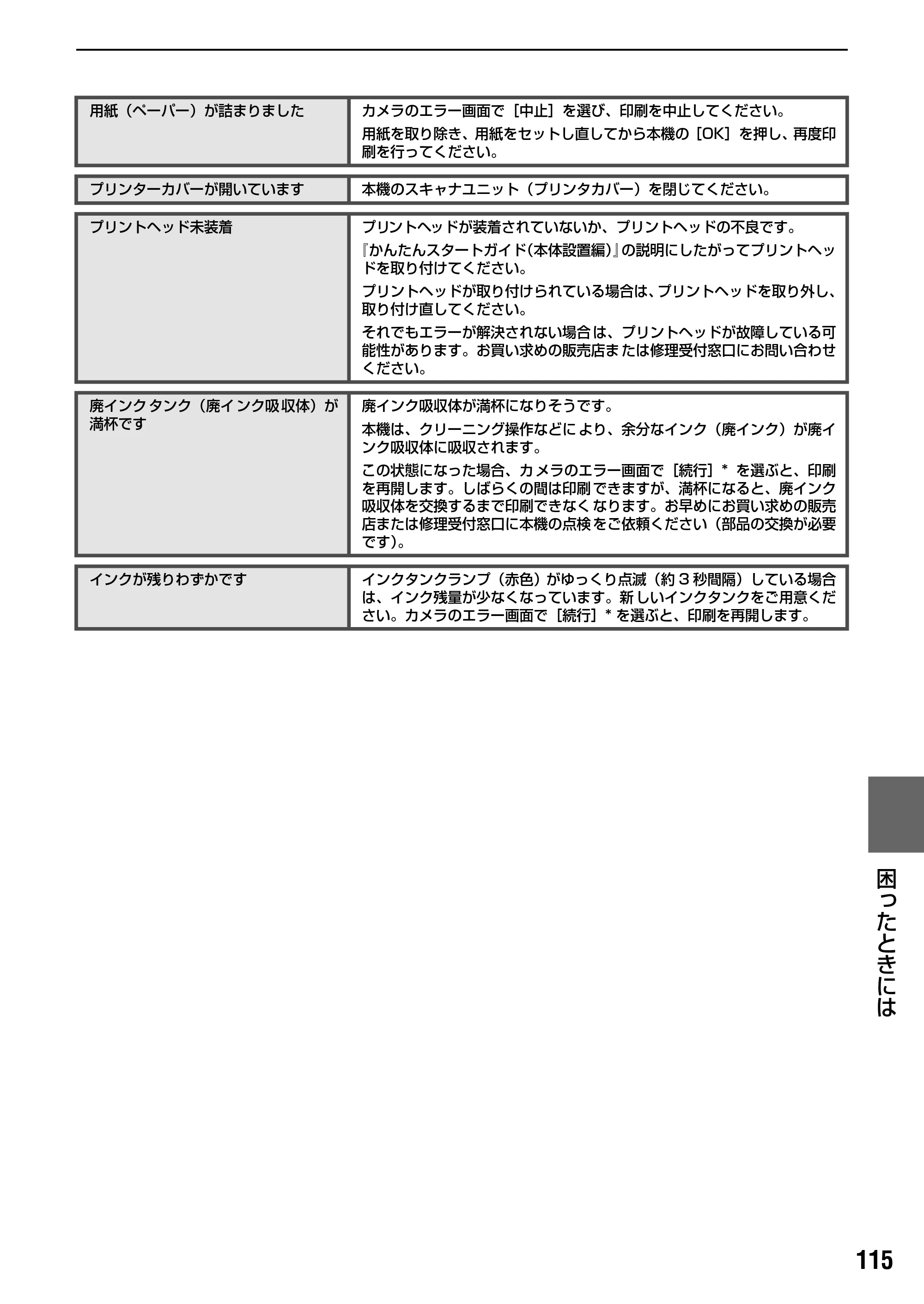 キヤノン PIXUS MP800 操作ガイド（本体操作編） （PDF形式／7.9Mバイト） — 原本ページ — 117ページ