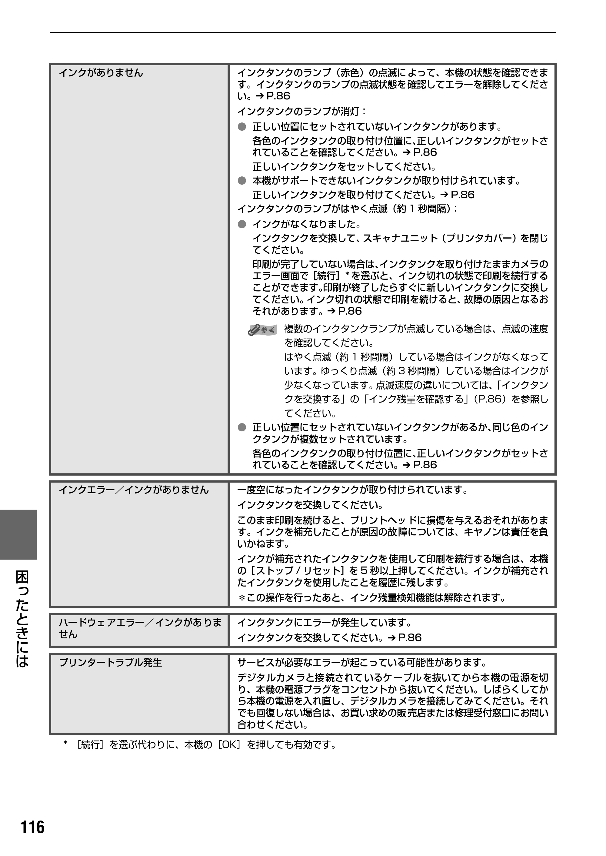 キヤノン PIXUS MP800 操作ガイド（本体操作編） （PDF形式／7.9Mバイト） — 役立つ情報 — 原本ページ — 118ページ