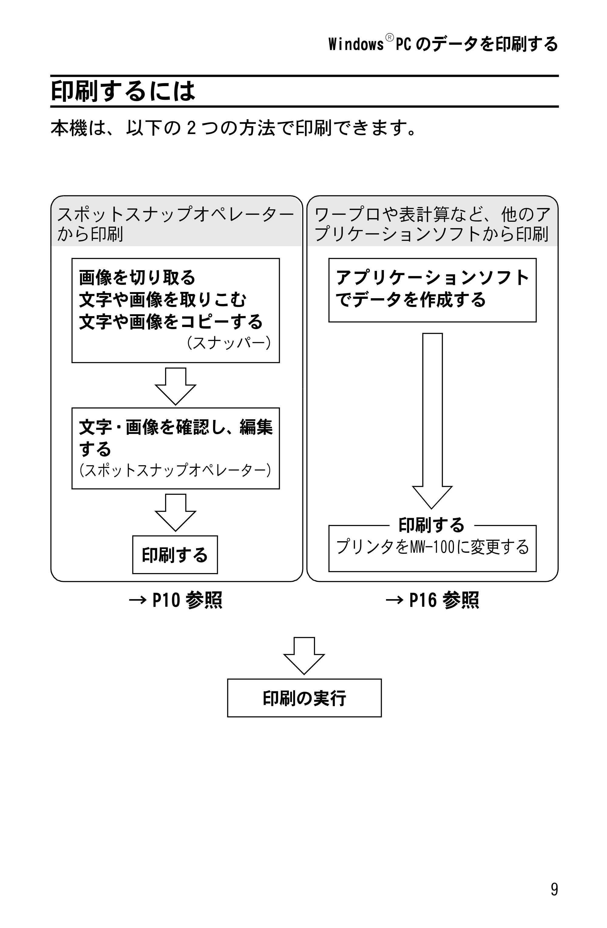 ブラザー MW-100/100e ソフトウェアガイド — 印刷するには — 原本ページ — 11ページ