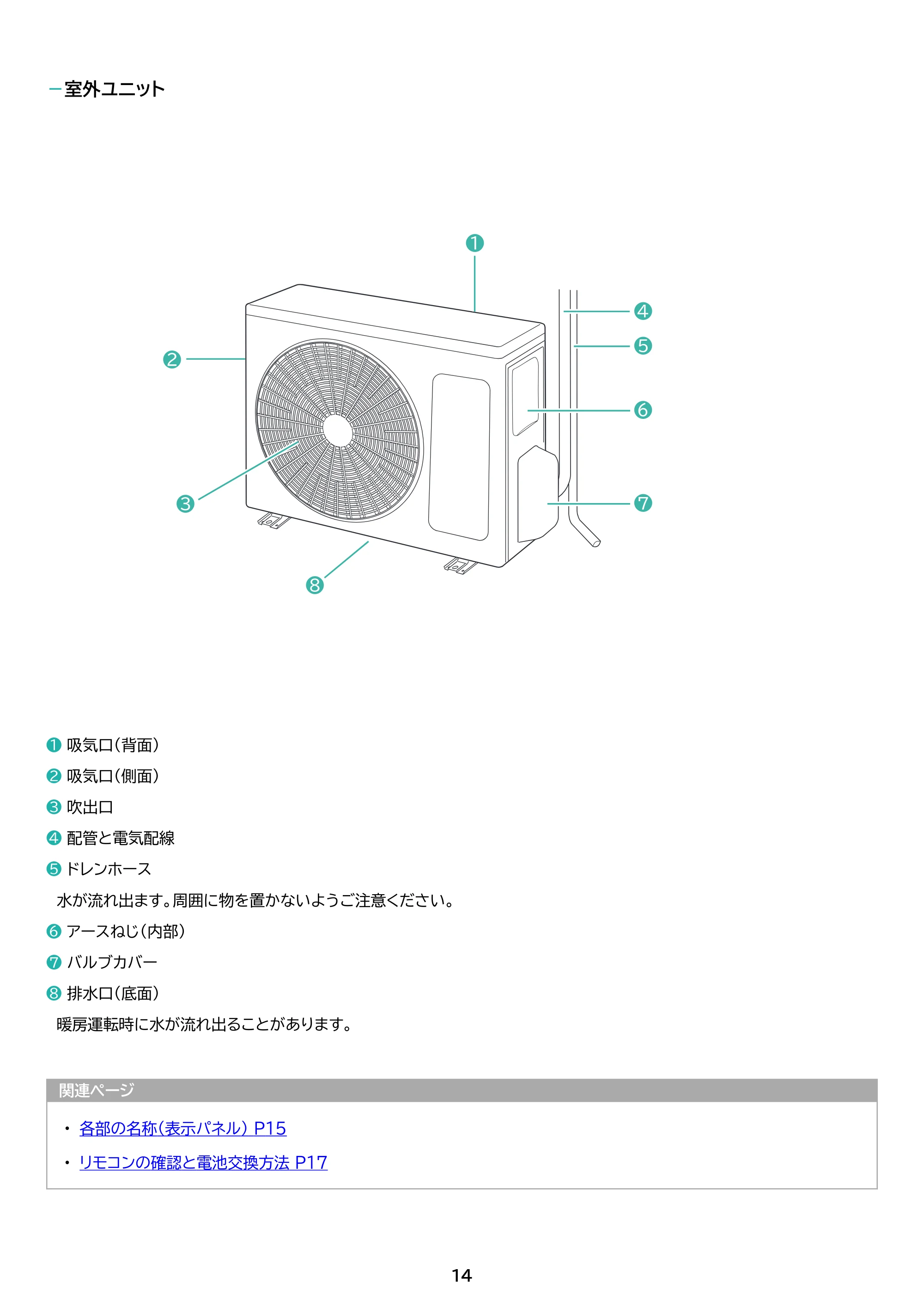 アイリスオーヤマ IKF-284G 取扱説明書 — 原本ページ — 14ページ