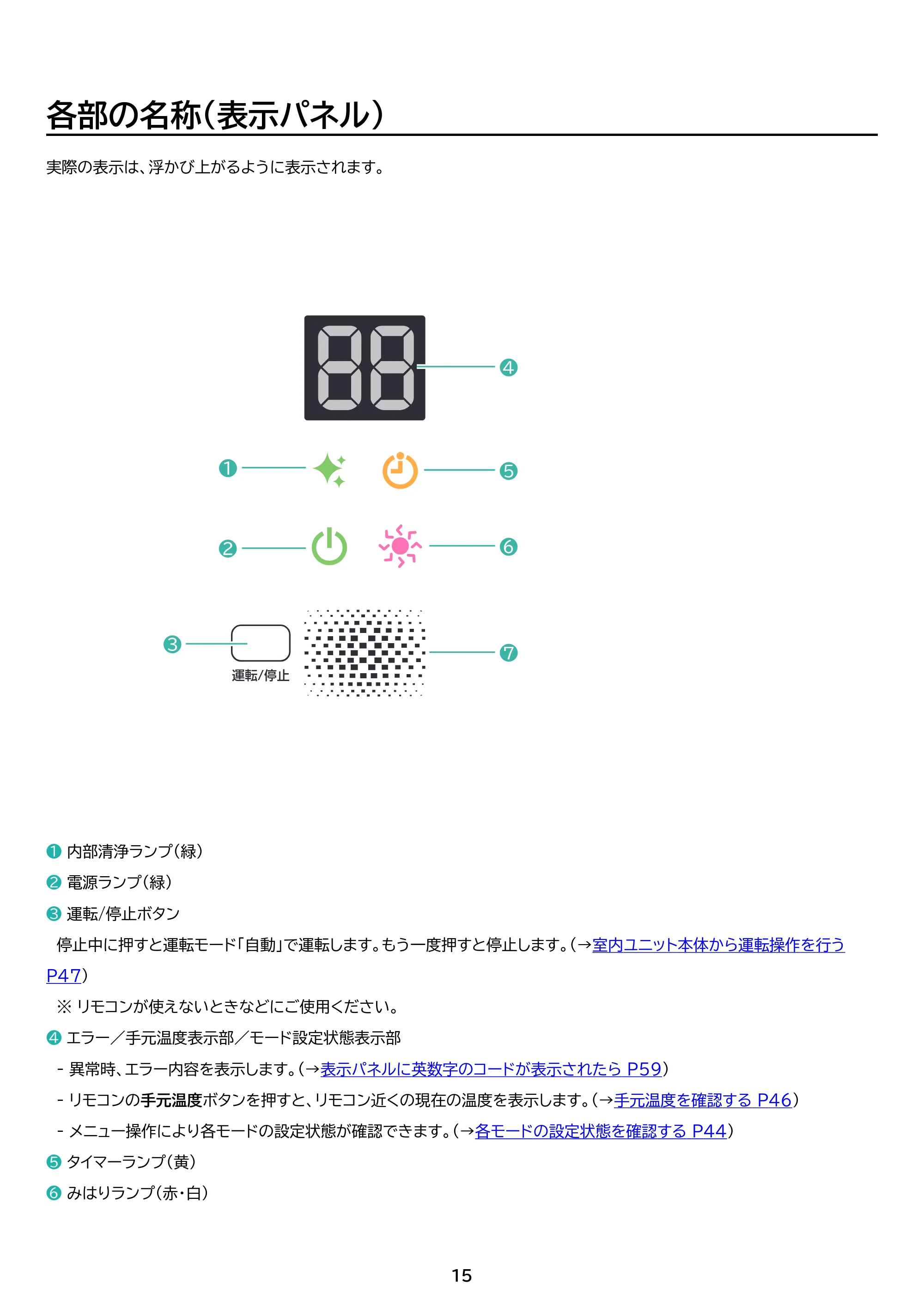 アイリスオーヤマ IKF-284G 取扱説明書 — 原本ページ — 15ページ