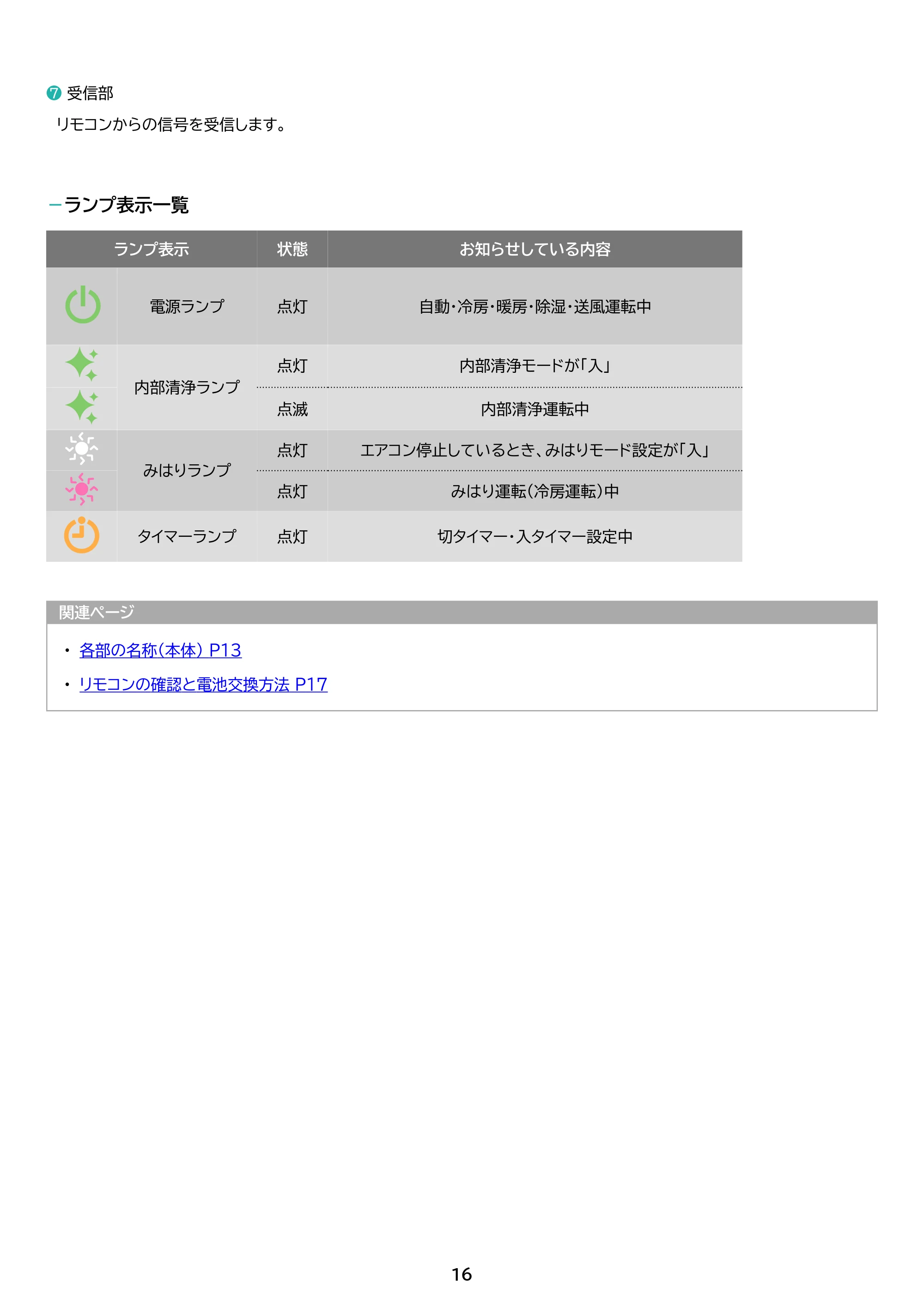 アイリスオーヤマ IKF-284G 取扱説明書 — 原本ページ — 16ページ
