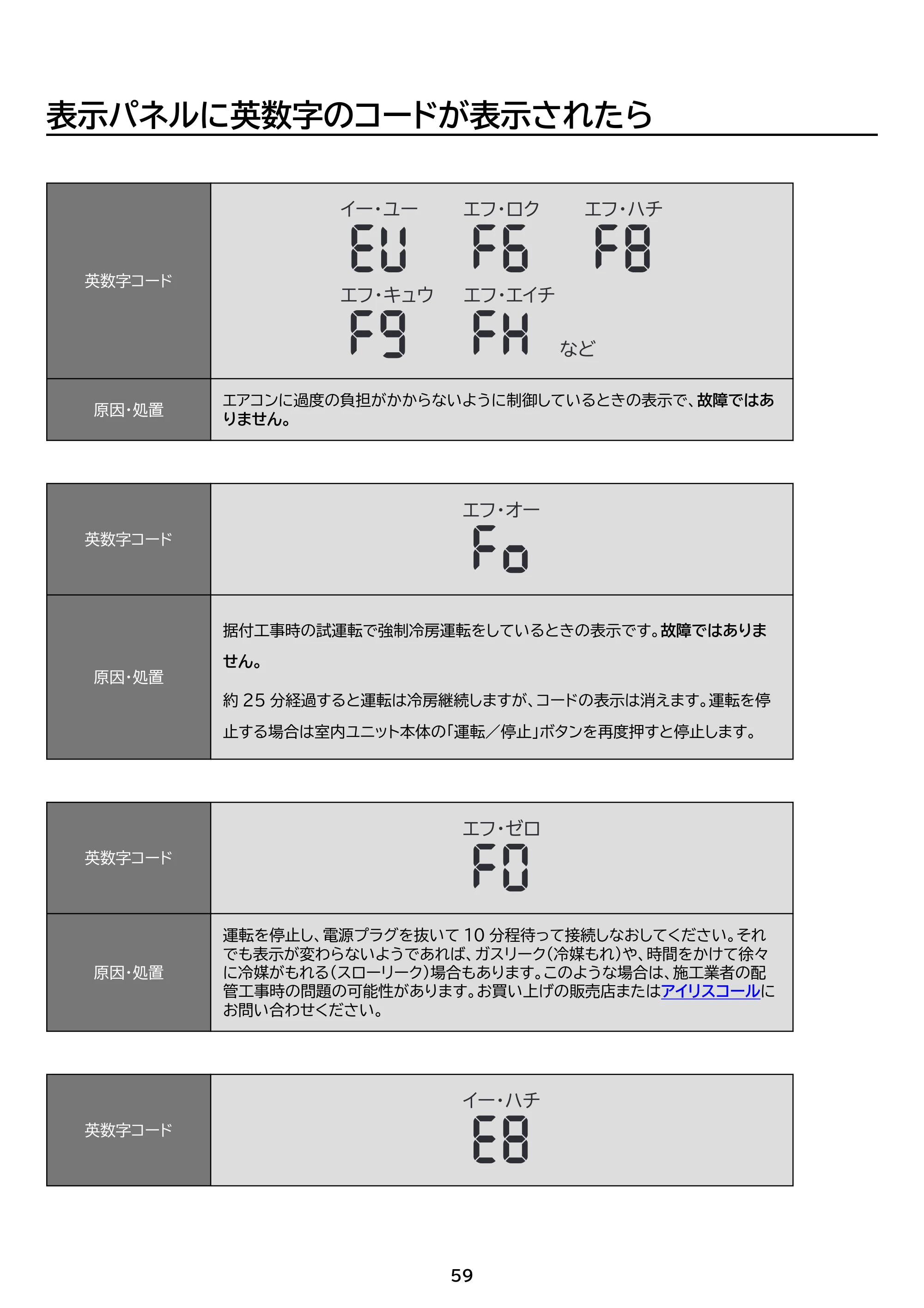 アイリスオーヤマ IKF-284G 取扱説明書 — 原本ページ — 59ページ