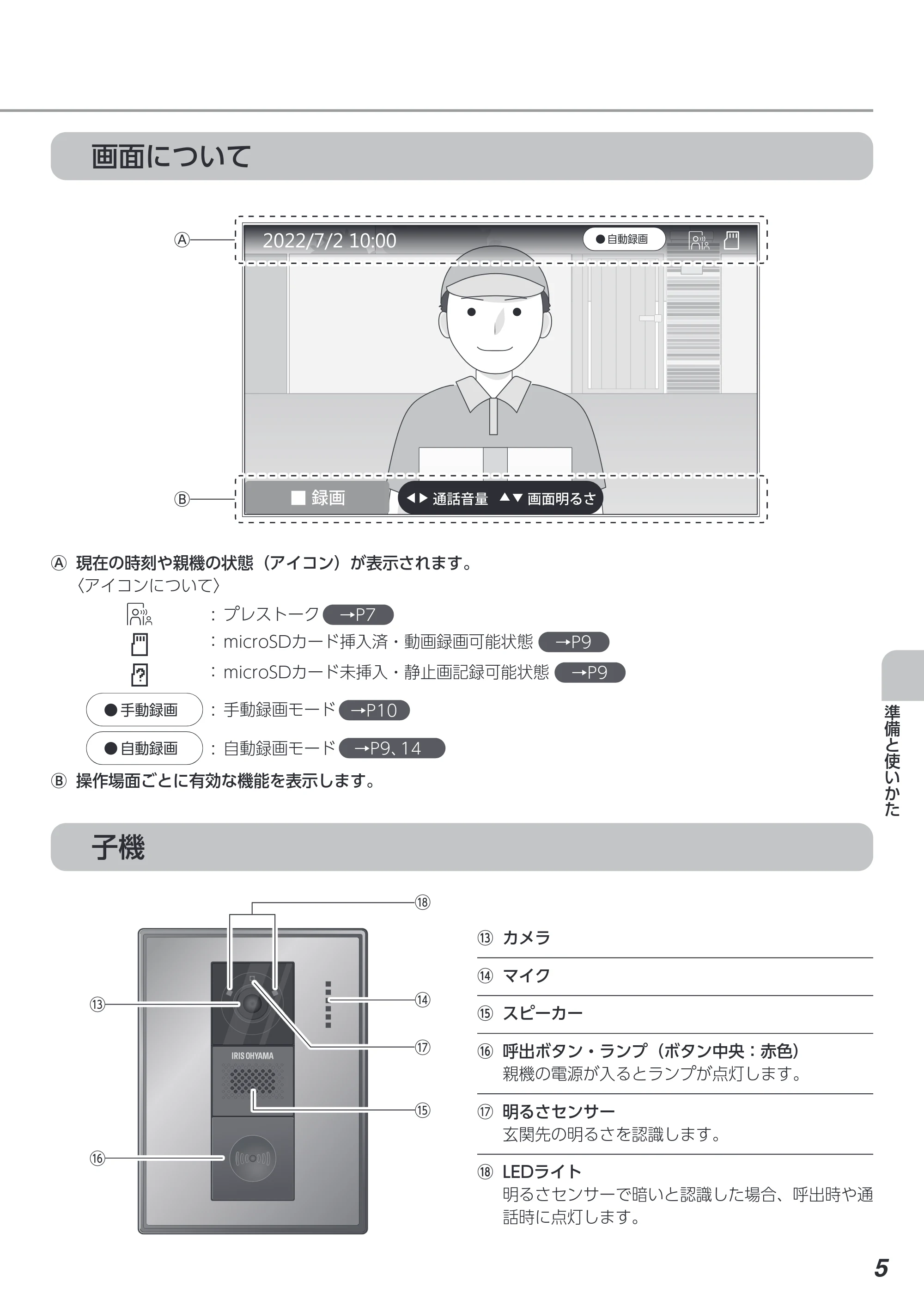 アイリスオーヤマ TD-SM3010T-WSH 取扱説明書 — 原本ページ — 5ページ