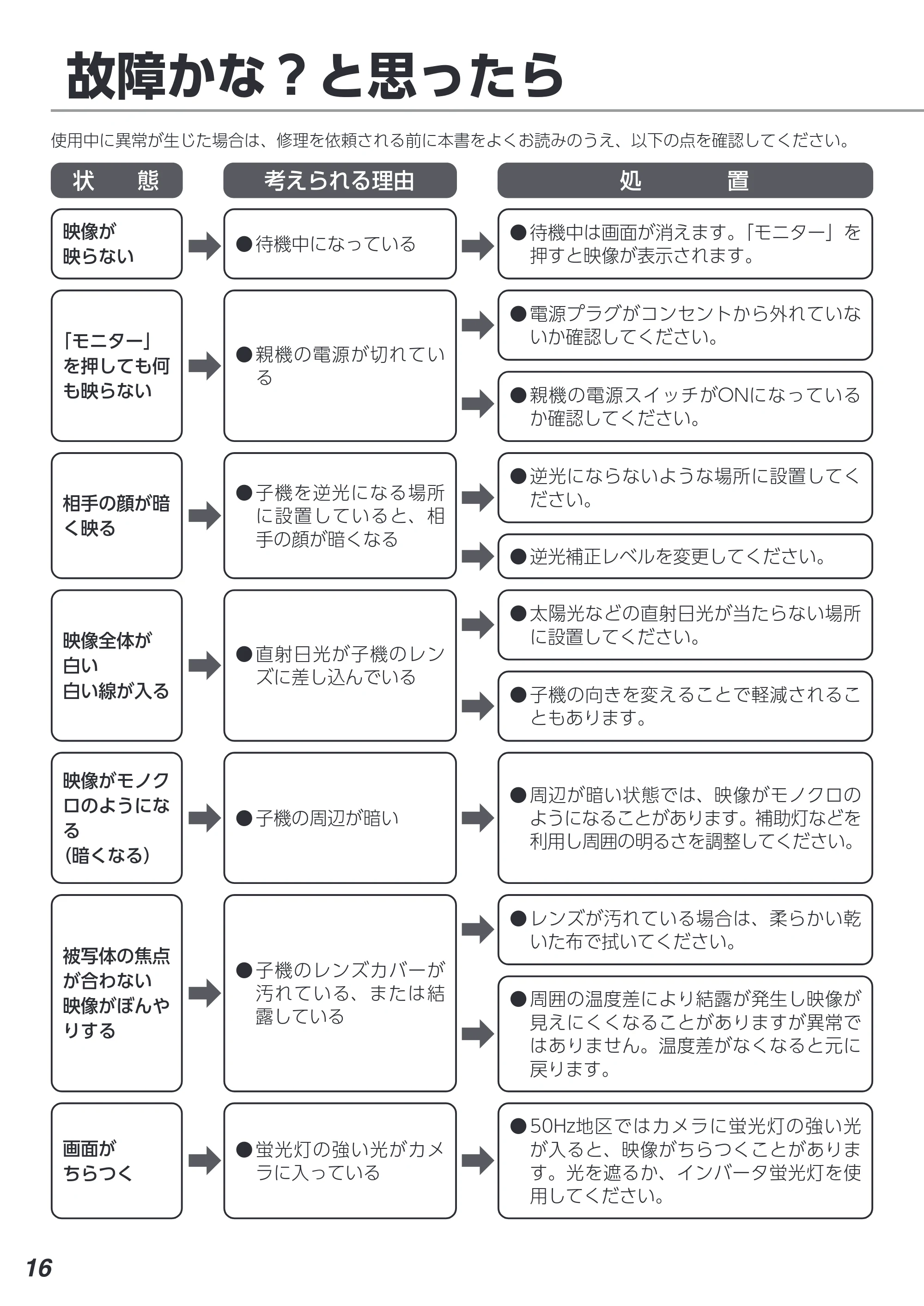 アイリスオーヤマ TD-SM3010T-WSH 取扱説明書 — 原本ページ — 16ページ
