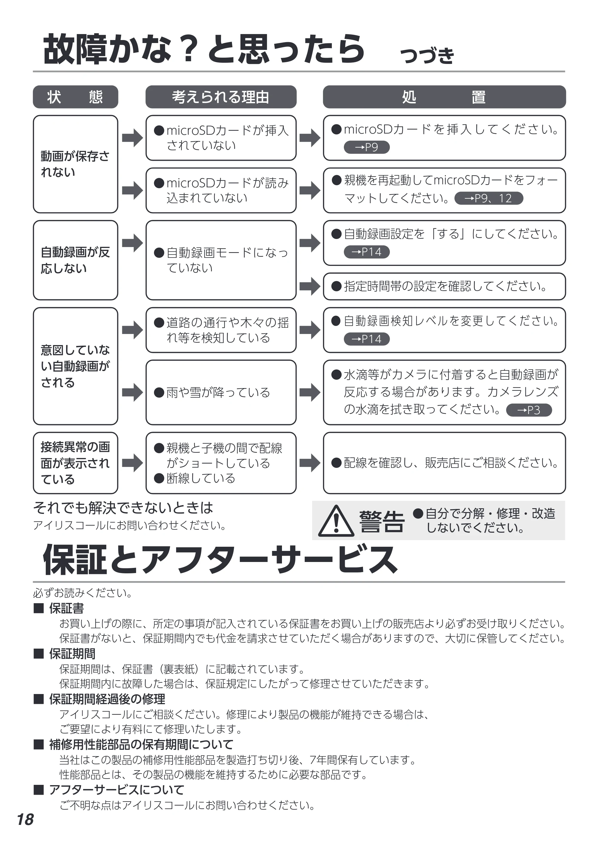 アイリスオーヤマ TD-SM3010T-WSH 取扱説明書 — 原本ページ — 18ページ