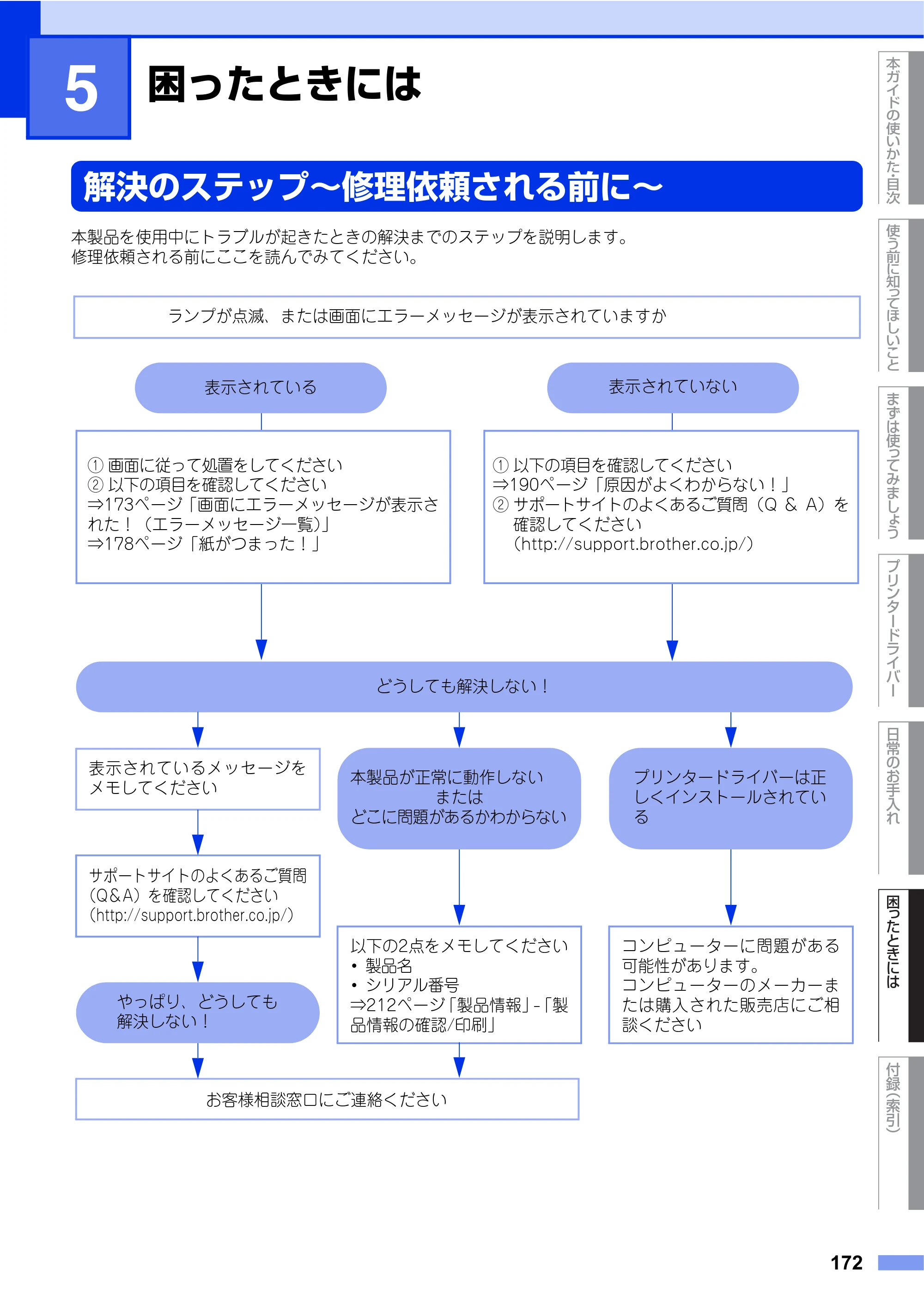 ブラザー HL-L9200CDWT ユーザーズガイド — 第5章 困ったときには — 原本ページ — 172ページ