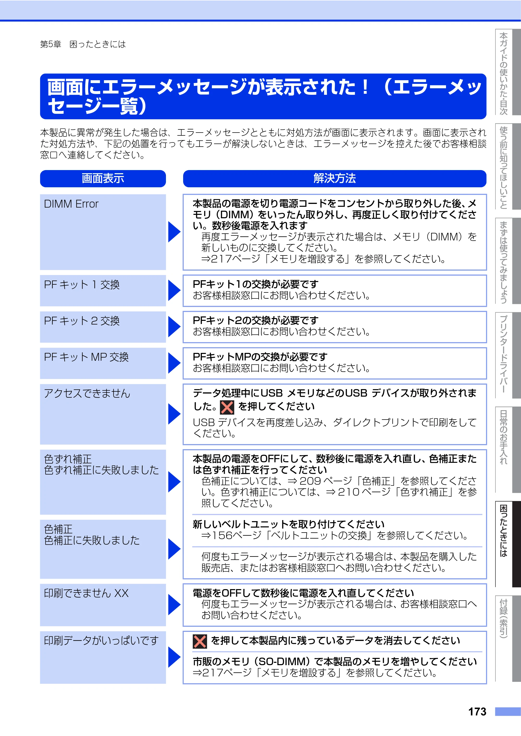 ブラザー HL-L9200CDWT ユーザーズガイド — 画面にエラーメッセージが表示された！（エラーメッ セージ一覧） — 原本ページ — 173ページ