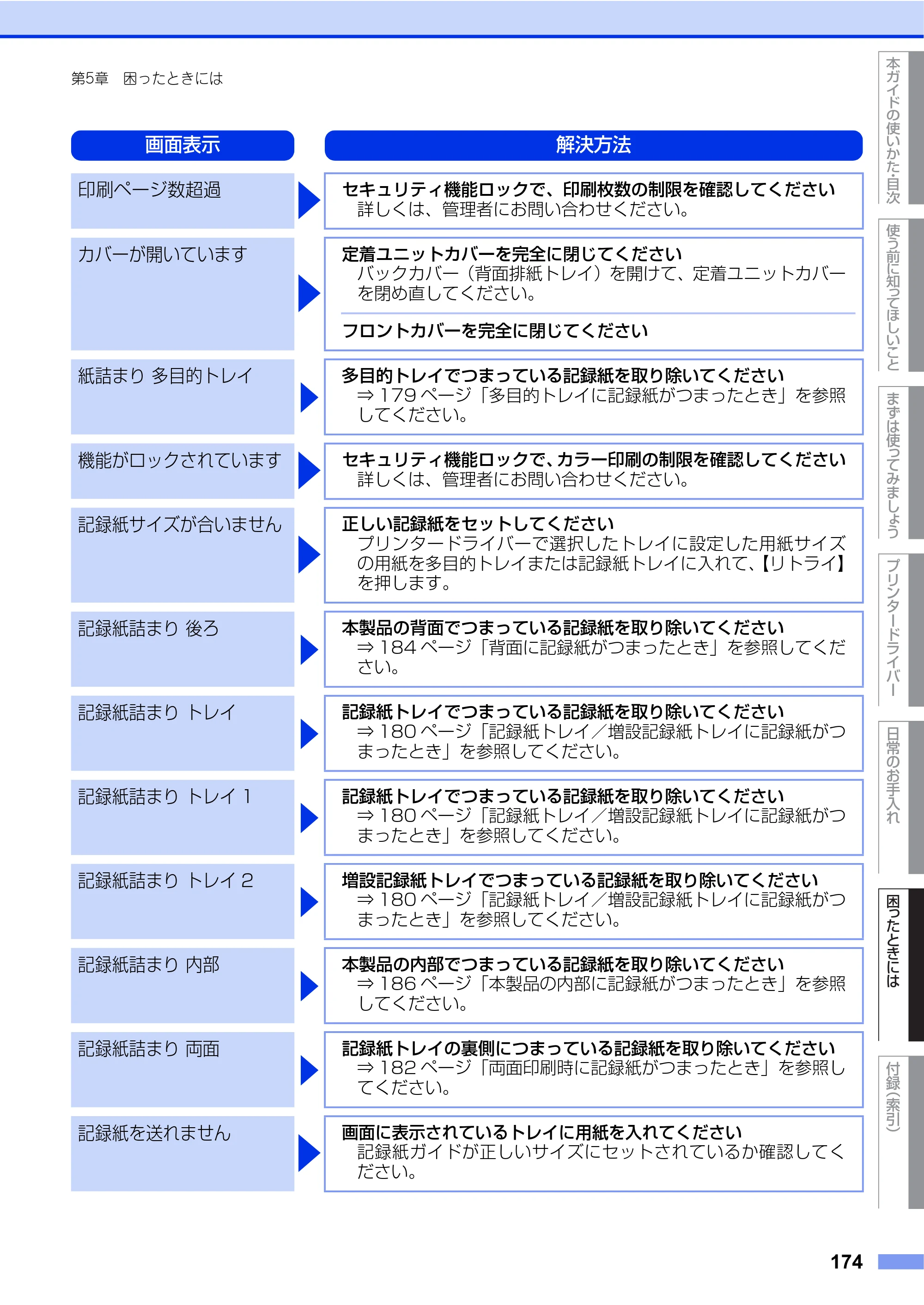 ブラザー HL-L9200CDWT ユーザーズガイド — 原本ページ — 174ページ