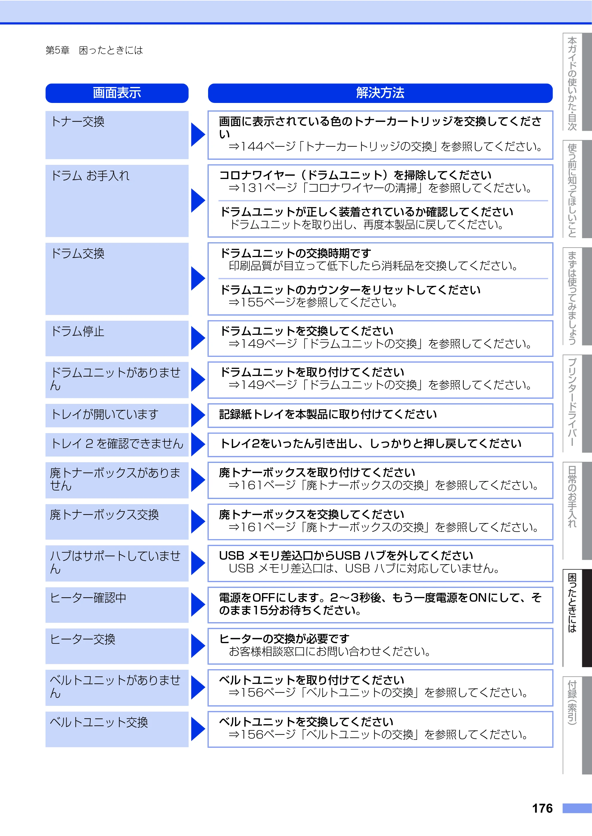 ブラザー HL-L9200CDWT ユーザーズガイド — 原本ページ — 176ページ