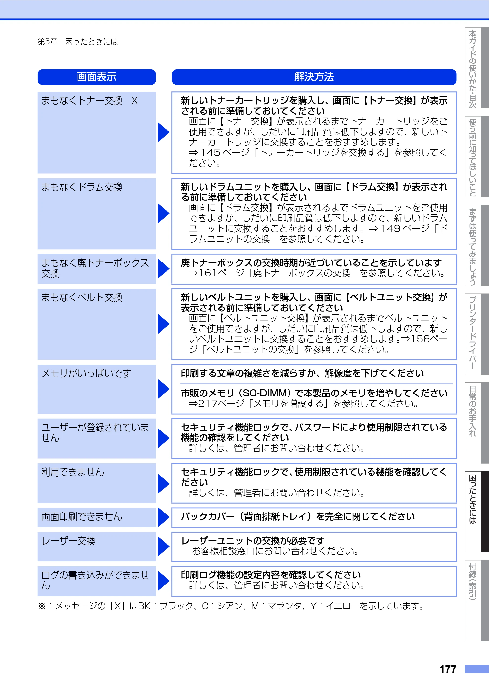 ブラザー HL-L9200CDWT ユーザーズガイド — 原本ページ — 177ページ