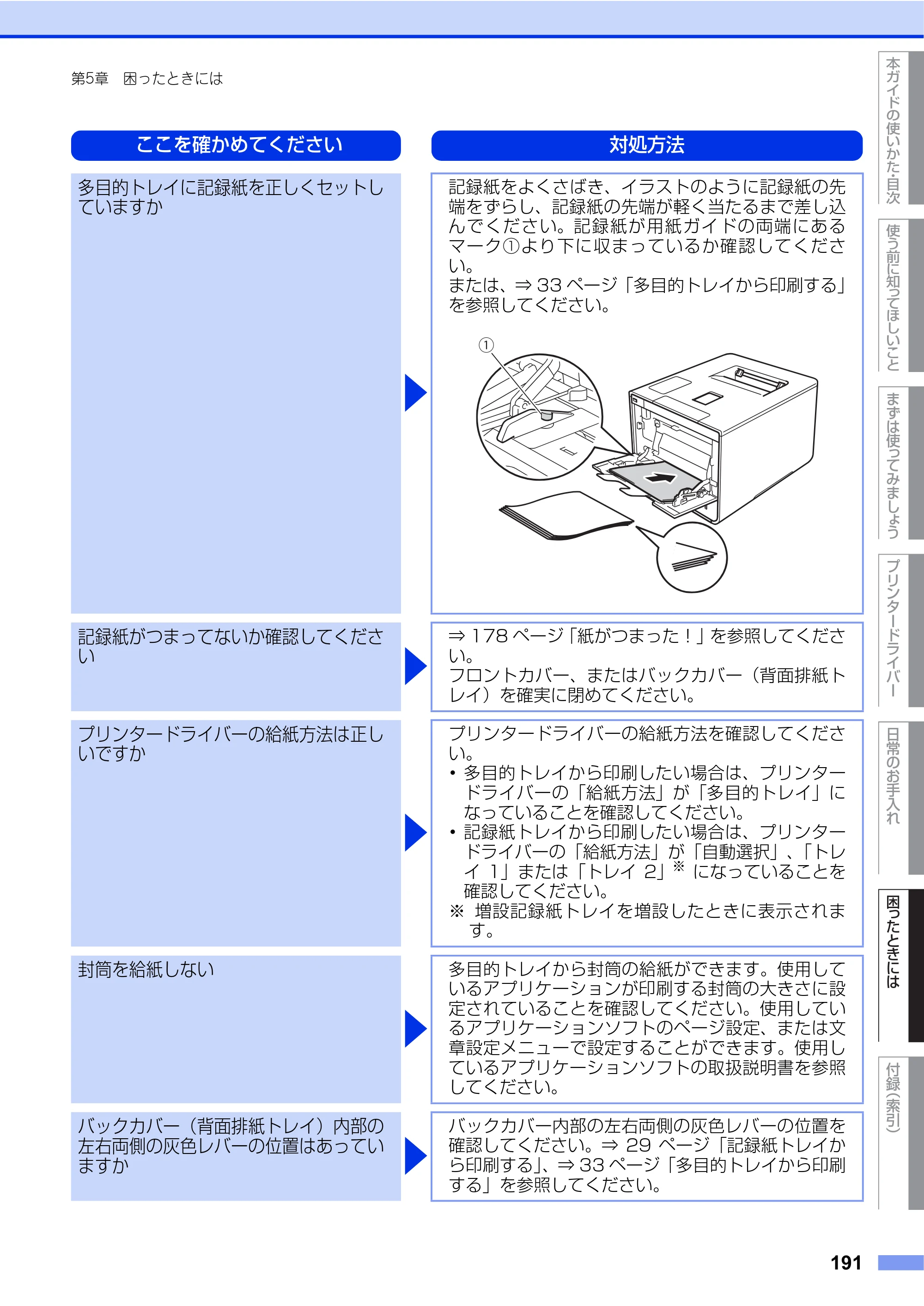ブラザー HL-L9200CDWT ユーザーズガイド — 原本ページ — 191ページ