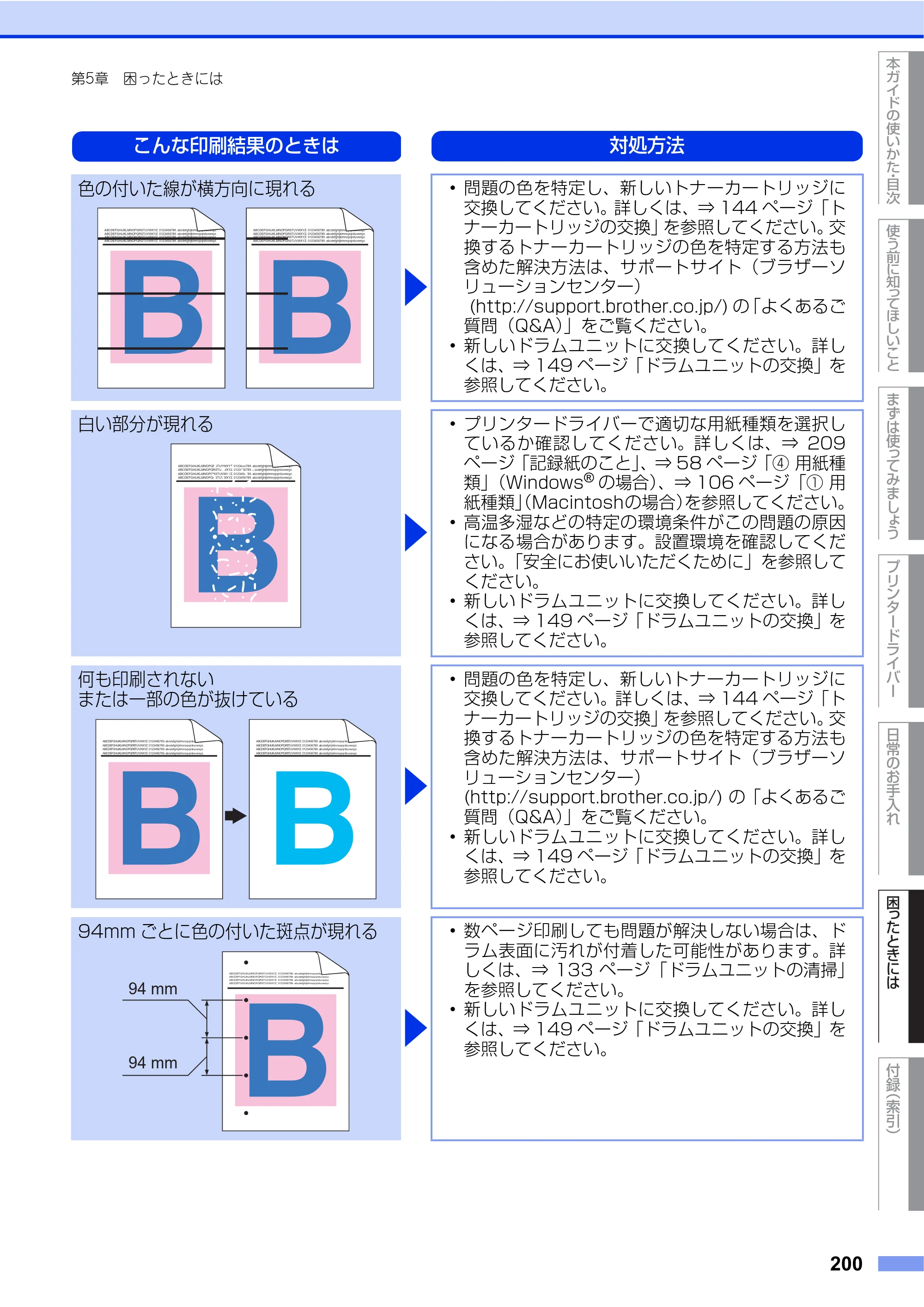 ブラザー HL-L9200CDWT ユーザーズガイド — 原本ページ — 200ページ
