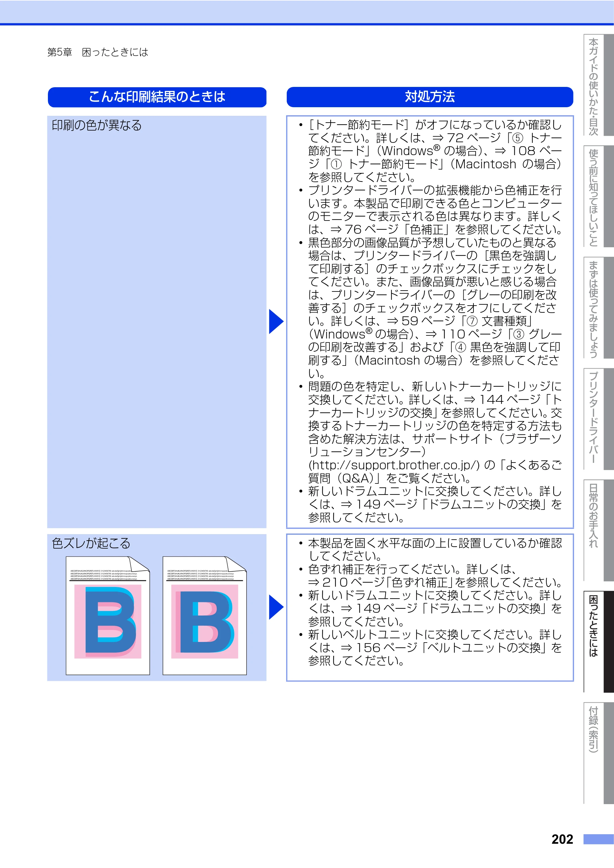 ブラザー HL-L9200CDWT ユーザーズガイド — 原本ページ — 202ページ