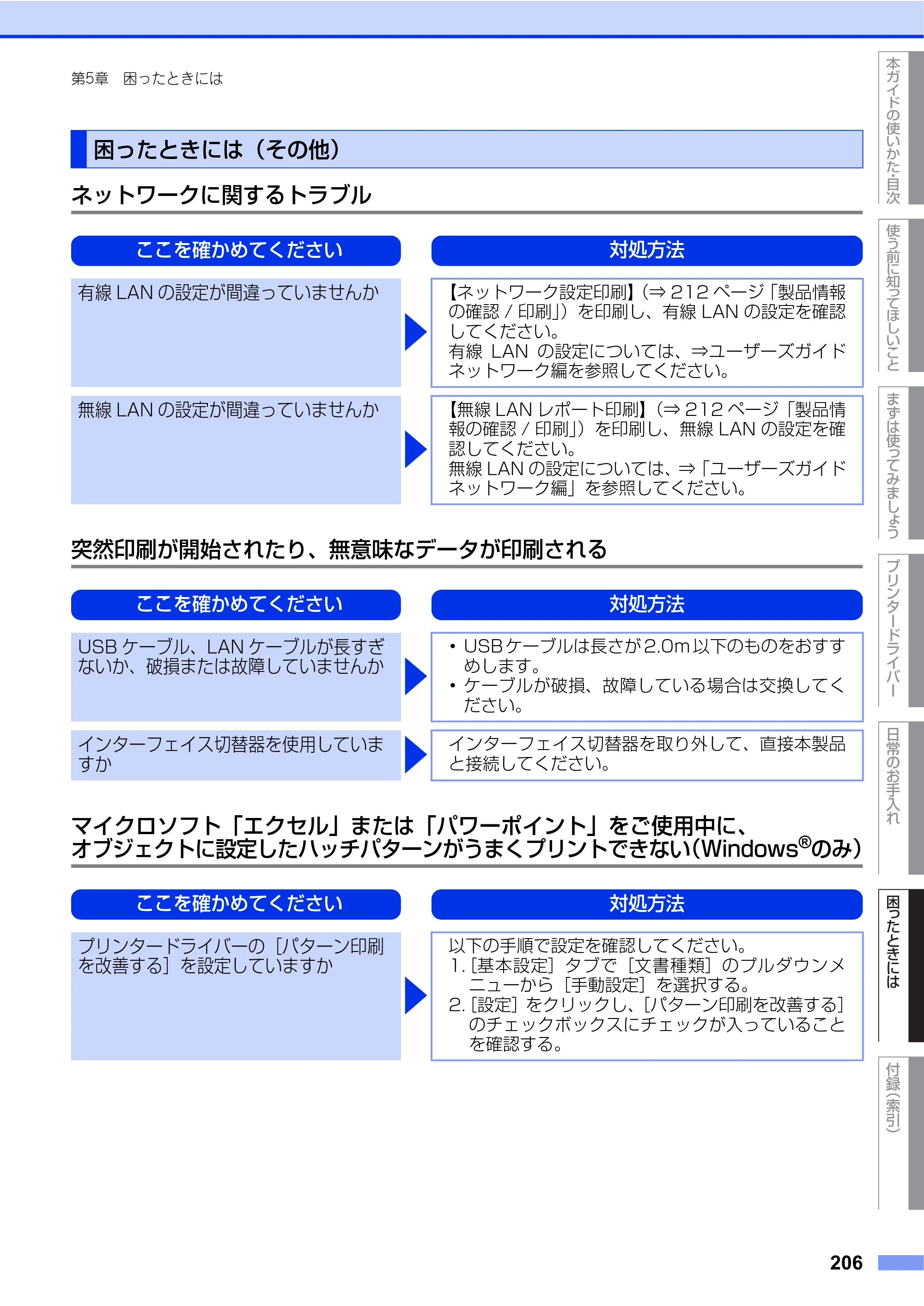 ブラザー HL-L9200CDWT ユーザーズガイド — 困ったときには（その他） — 原本ページ — 206ページ