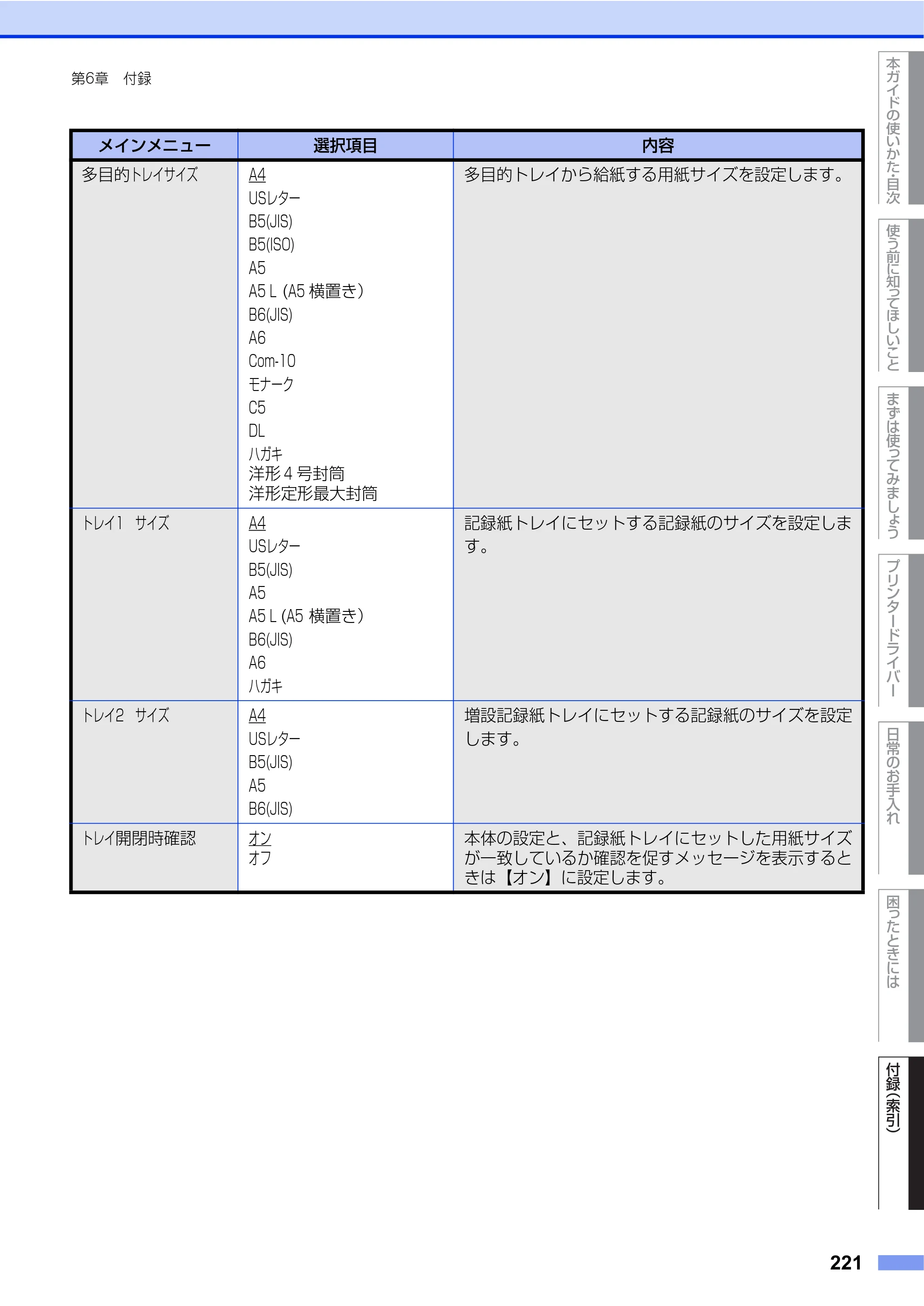 ブラザー HL-L9200CDWT ユーザーズガイド — 原本ページ — 221ページ