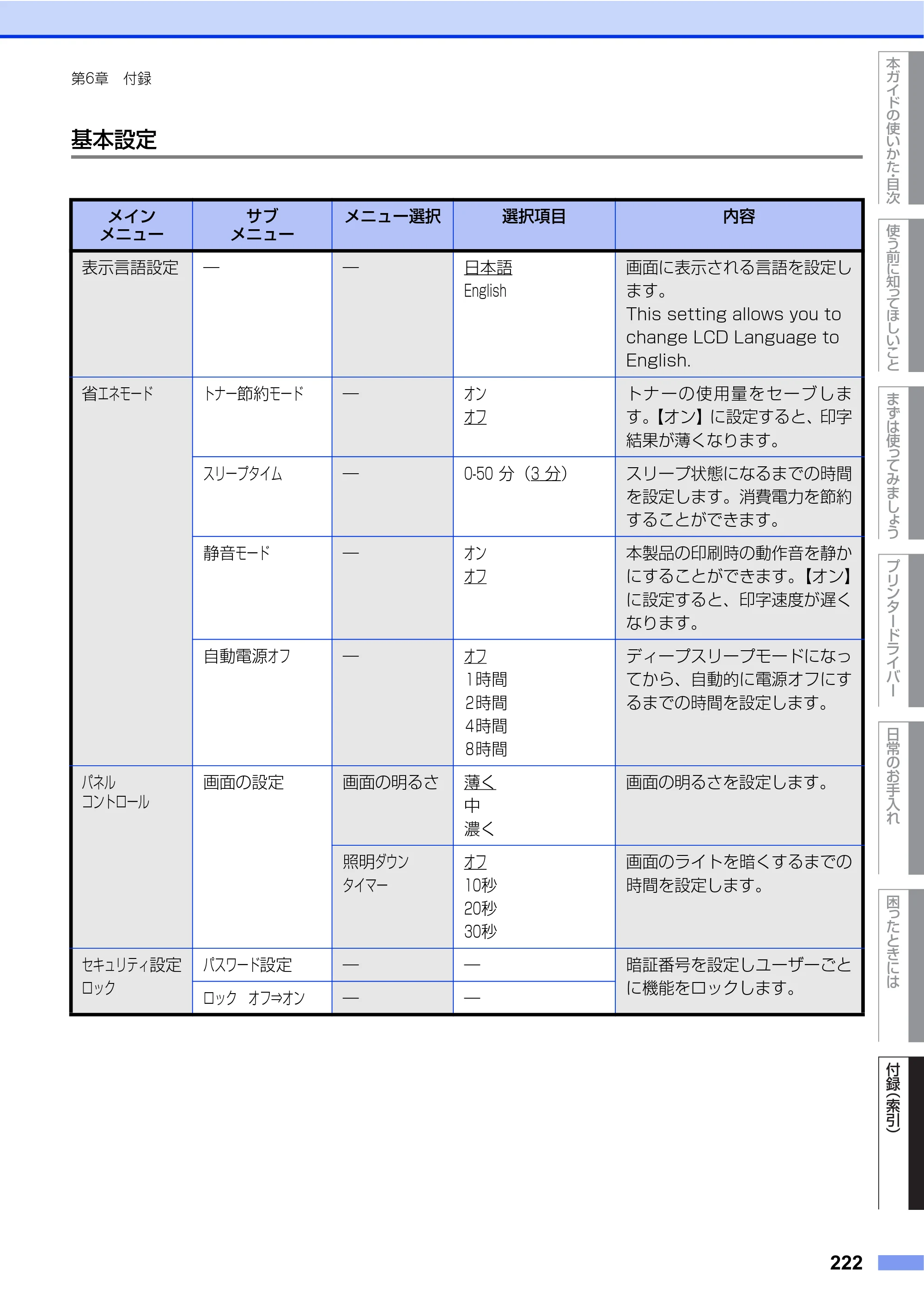 ブラザー HL-L9200CDWT ユーザーズガイド — 原本ページ — 222ページ