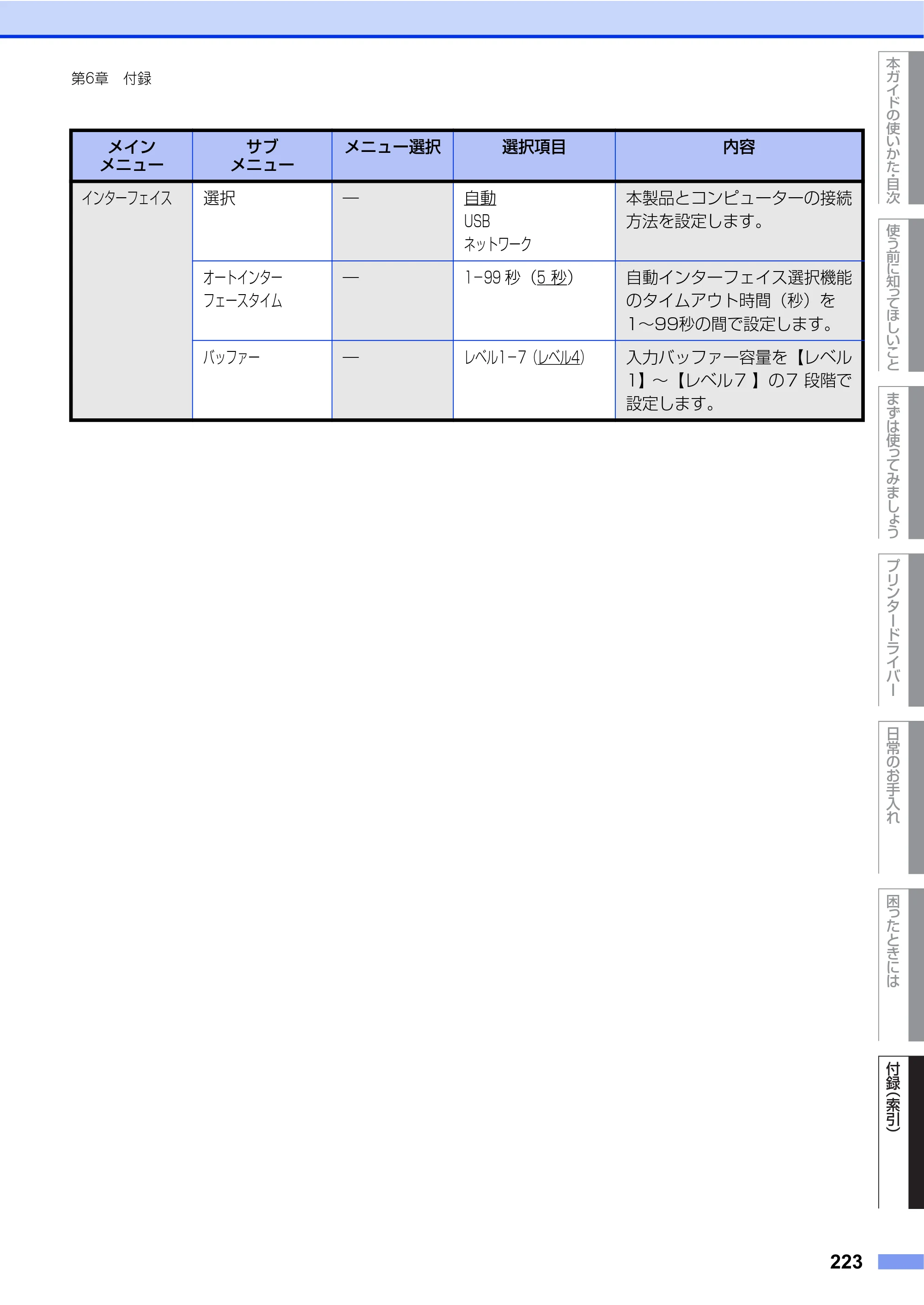 ブラザー HL-L9200CDWT ユーザーズガイド — 原本ページ — 223ページ