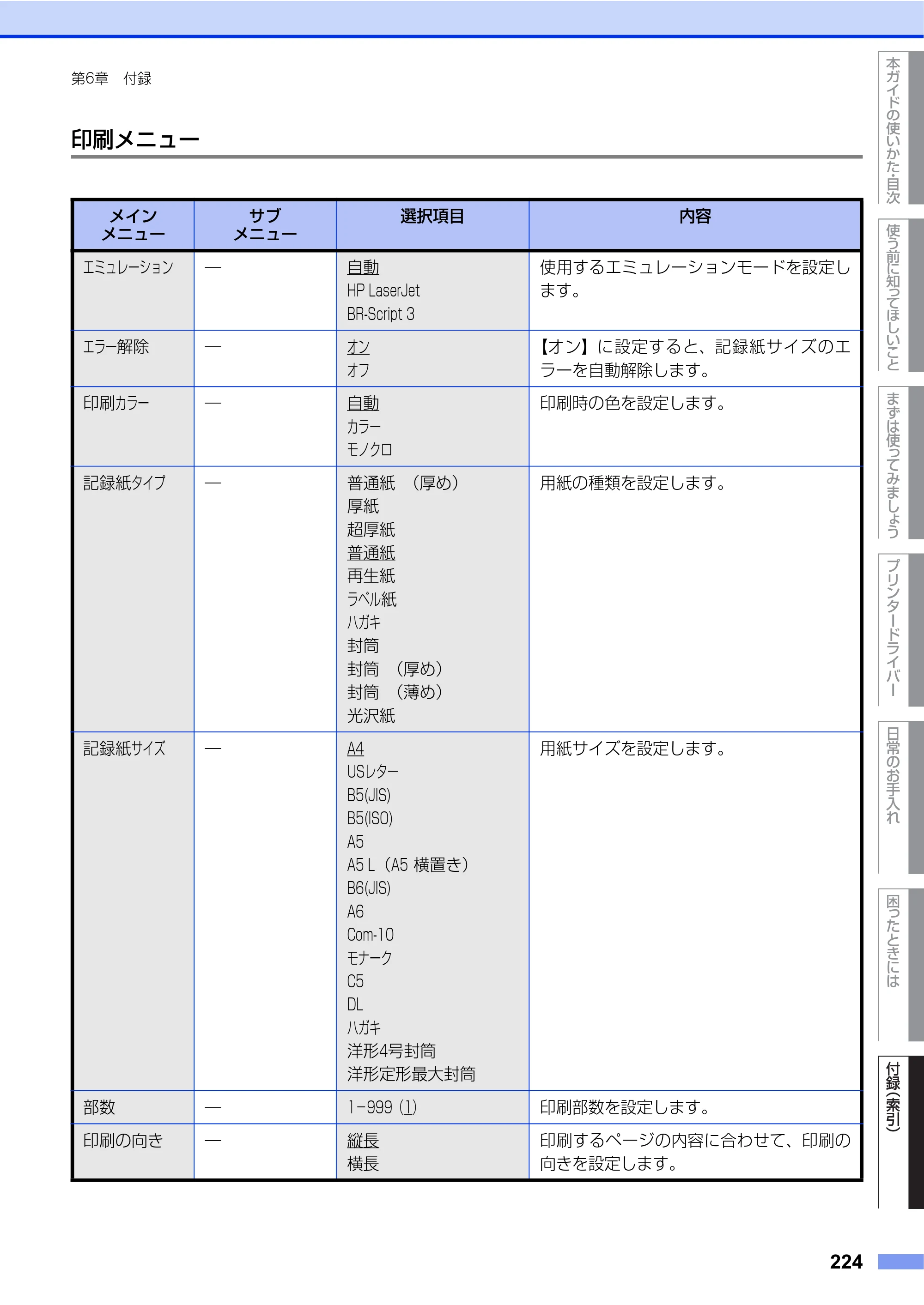 ブラザー HL-L9200CDWT ユーザーズガイド — 原本ページ — 224ページ