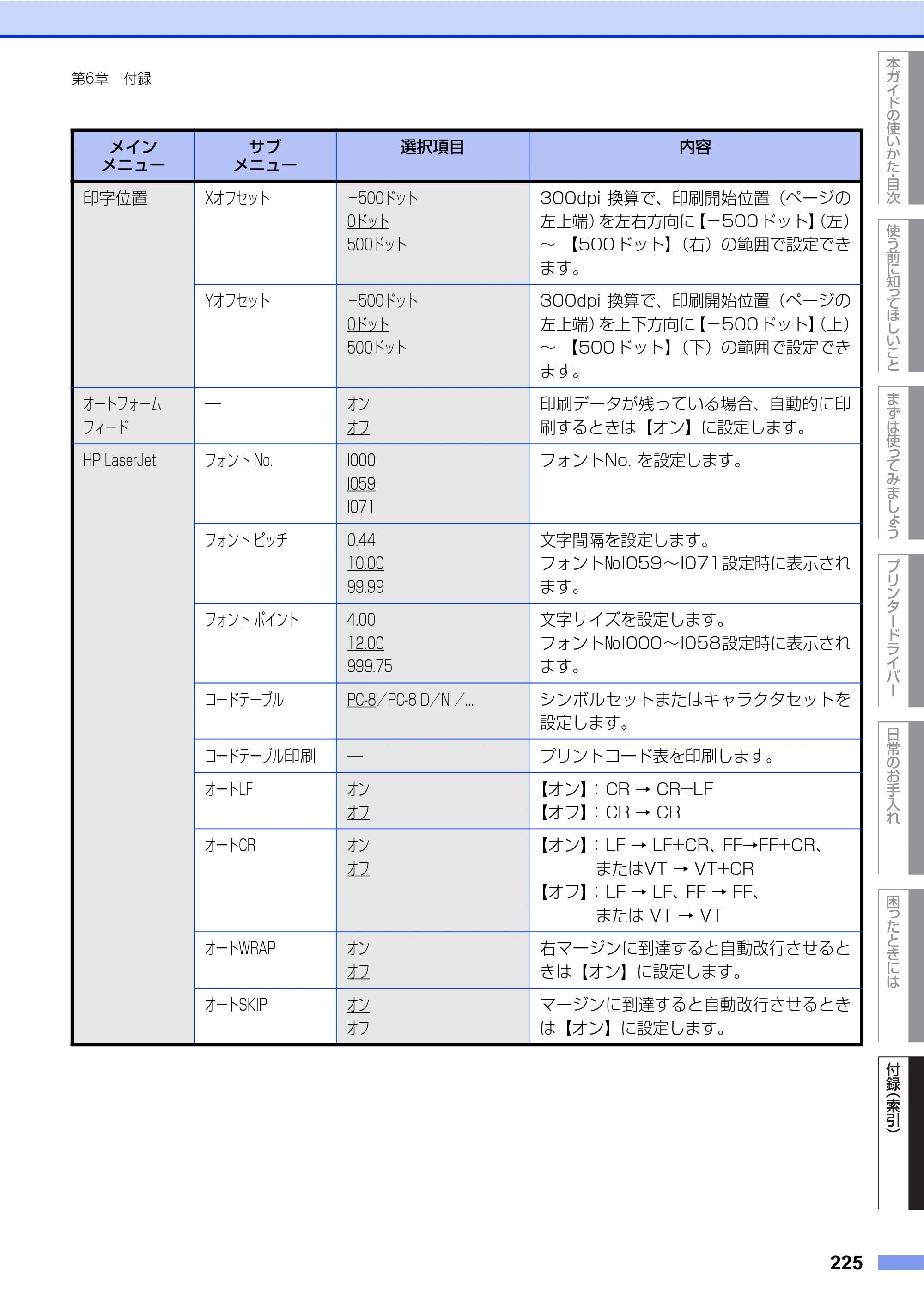 ブラザー HL-L9200CDWT ユーザーズガイド — 原本ページ — 225ページ