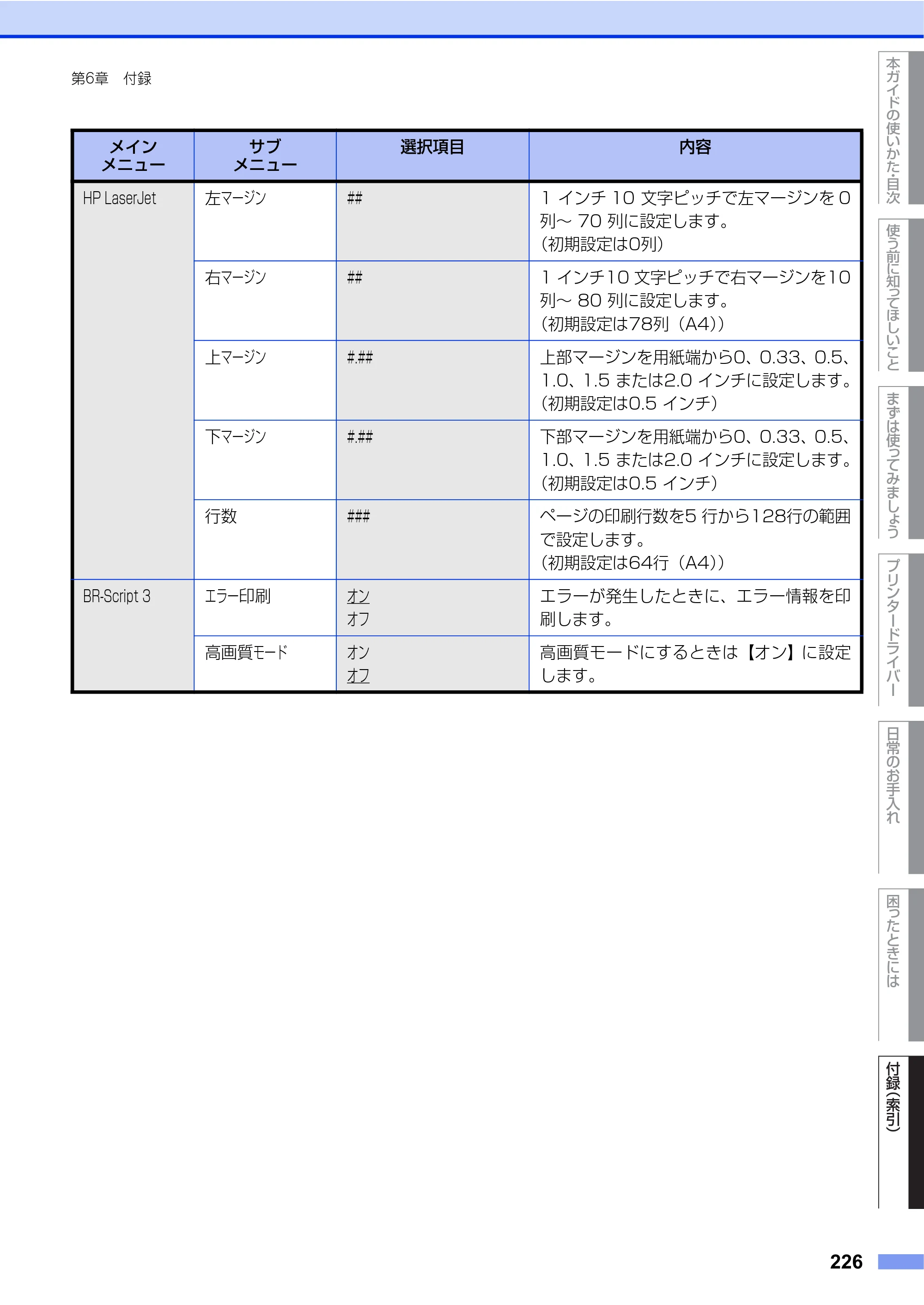 ブラザー HL-L9200CDWT ユーザーズガイド — 原本ページ — 226ページ