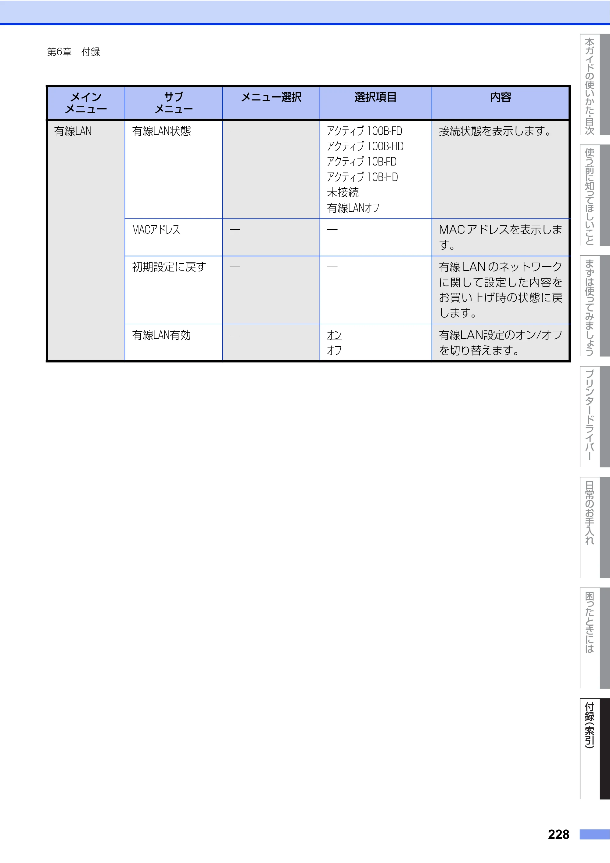 ブラザー HL-L9200CDWT ユーザーズガイド — 原本ページ — 228ページ