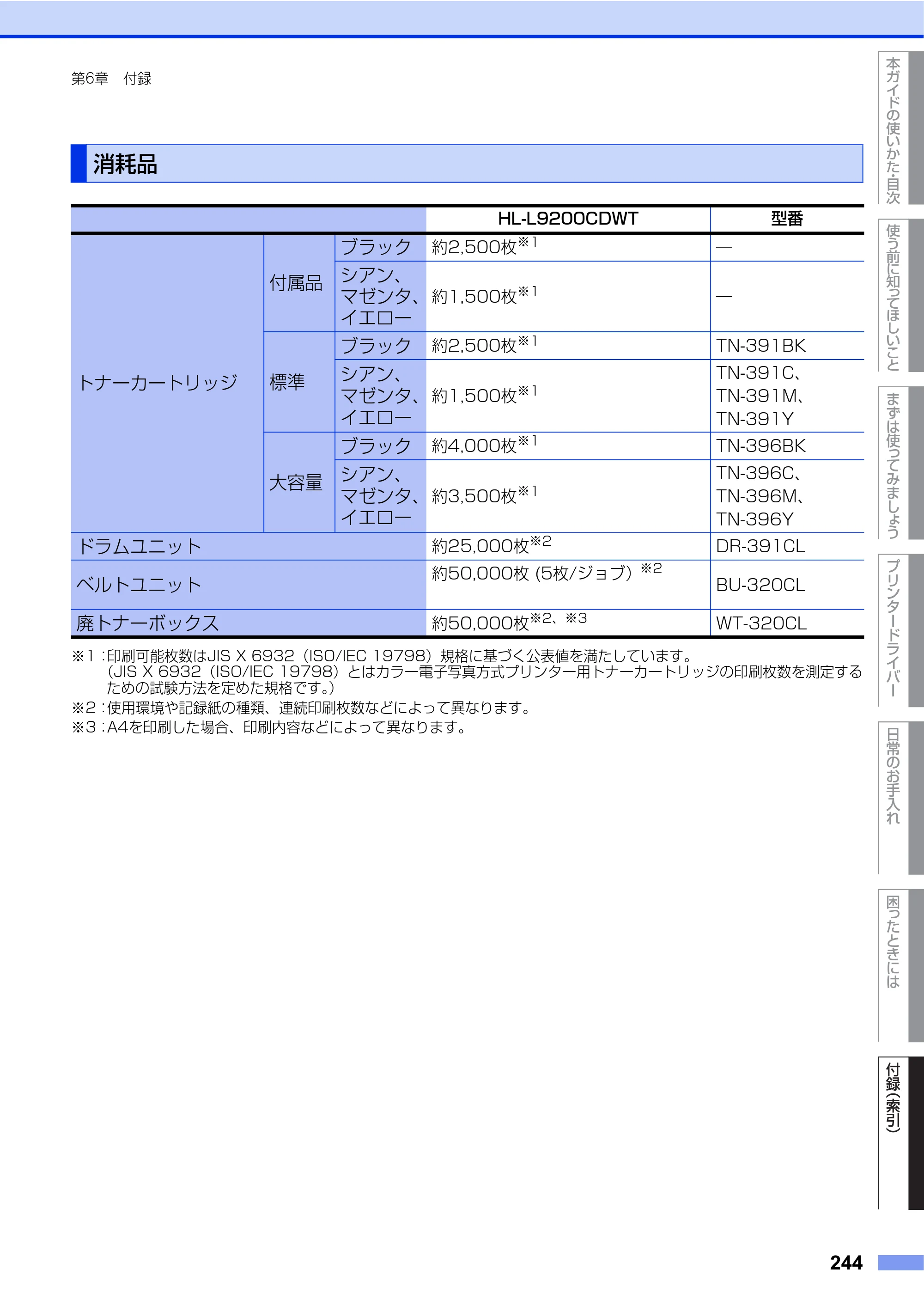 ブラザー HL-L9200CDWT ユーザーズガイド — 消耗品 — 原本ページ — 244ページ